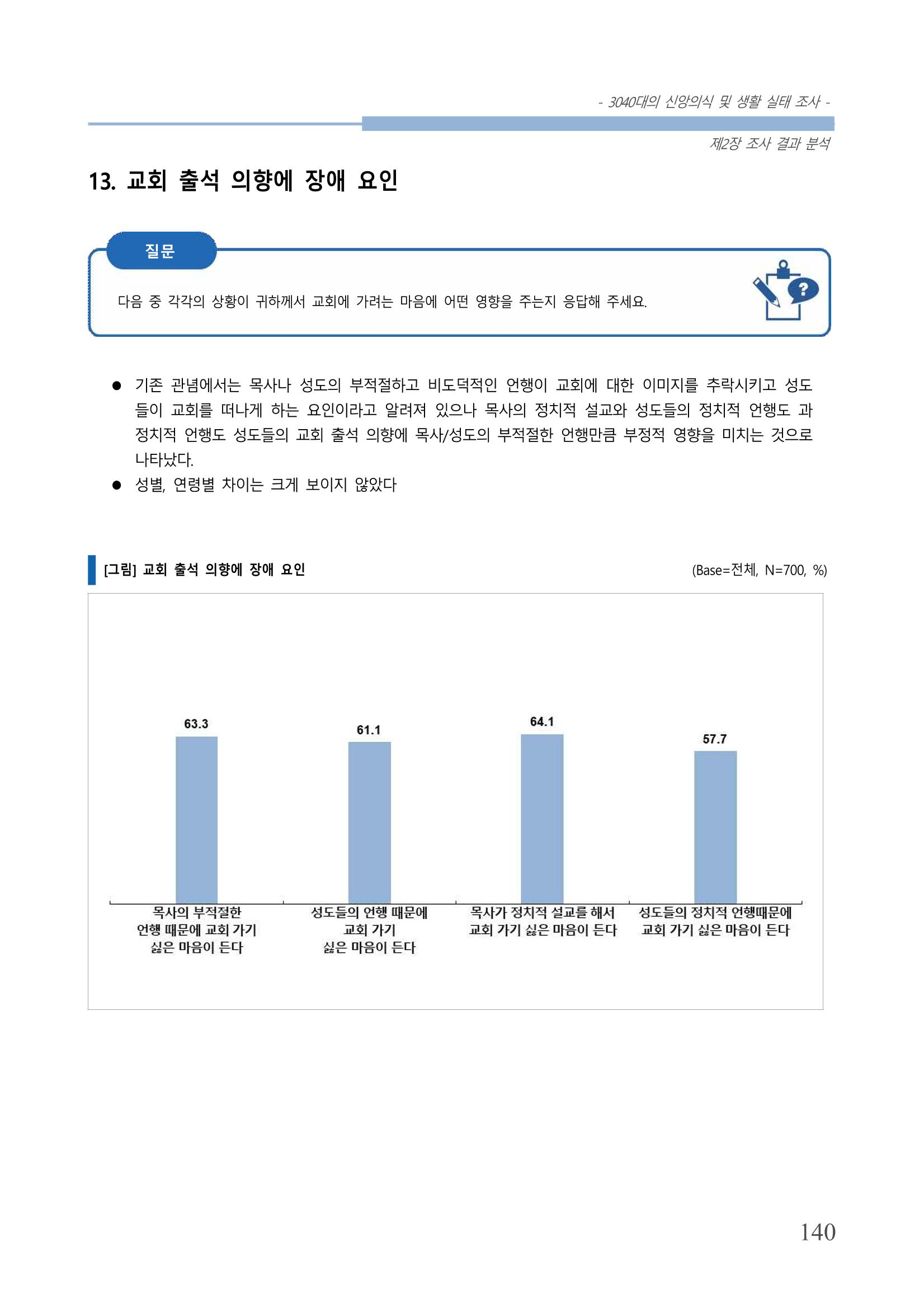 교회트랜드2024(8) 146페이지