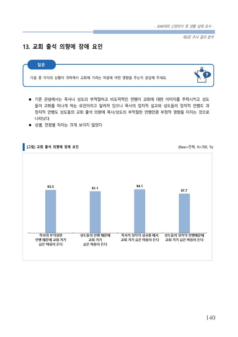 교회트랜드2024(8) 146페이지