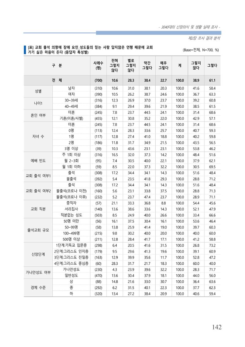 교회트랜드2024(8) 148페이지