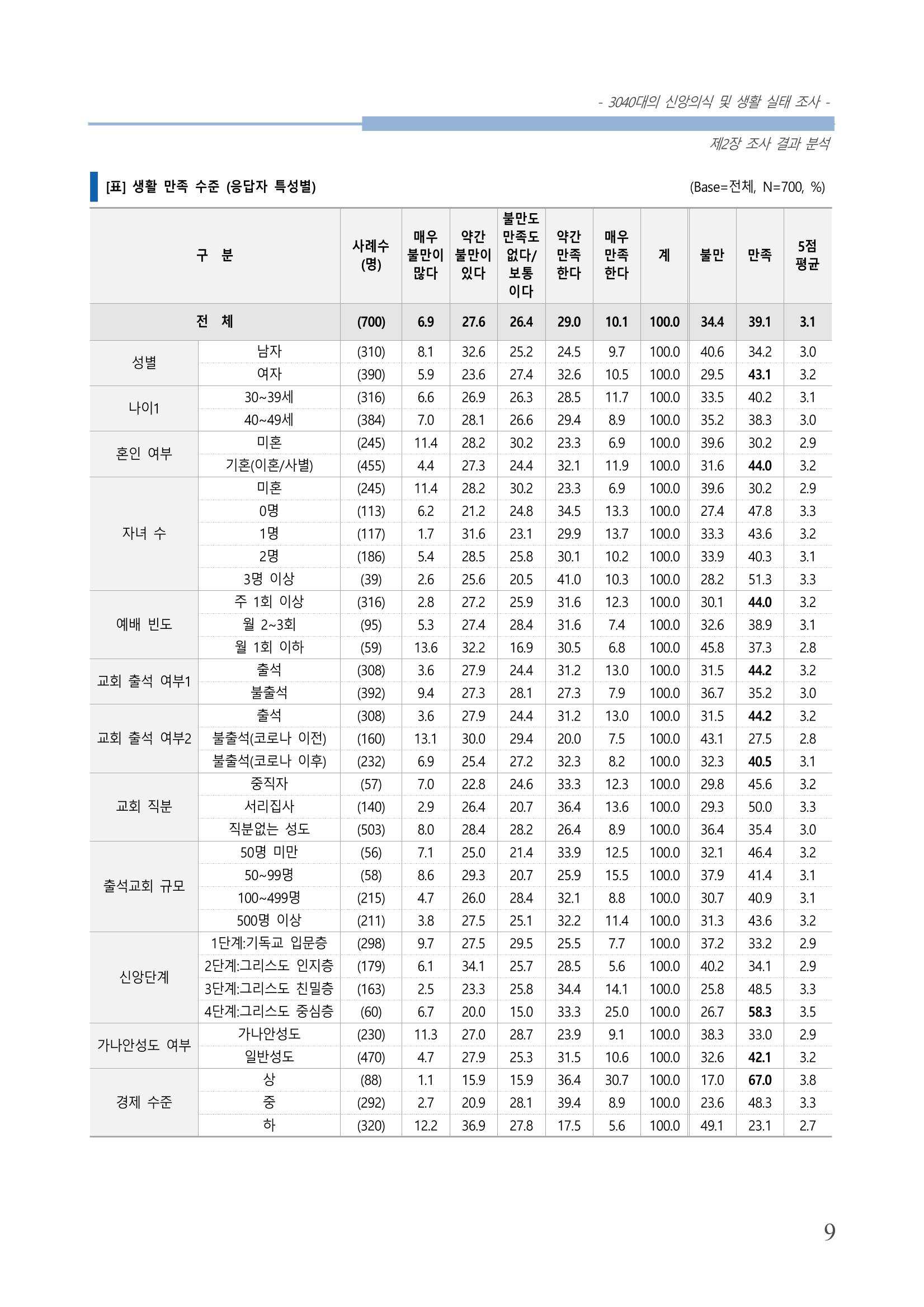 교회트랜드2024(8) 15페이지