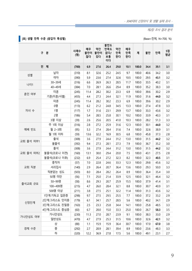 교회트랜드2024(8) 15페이지