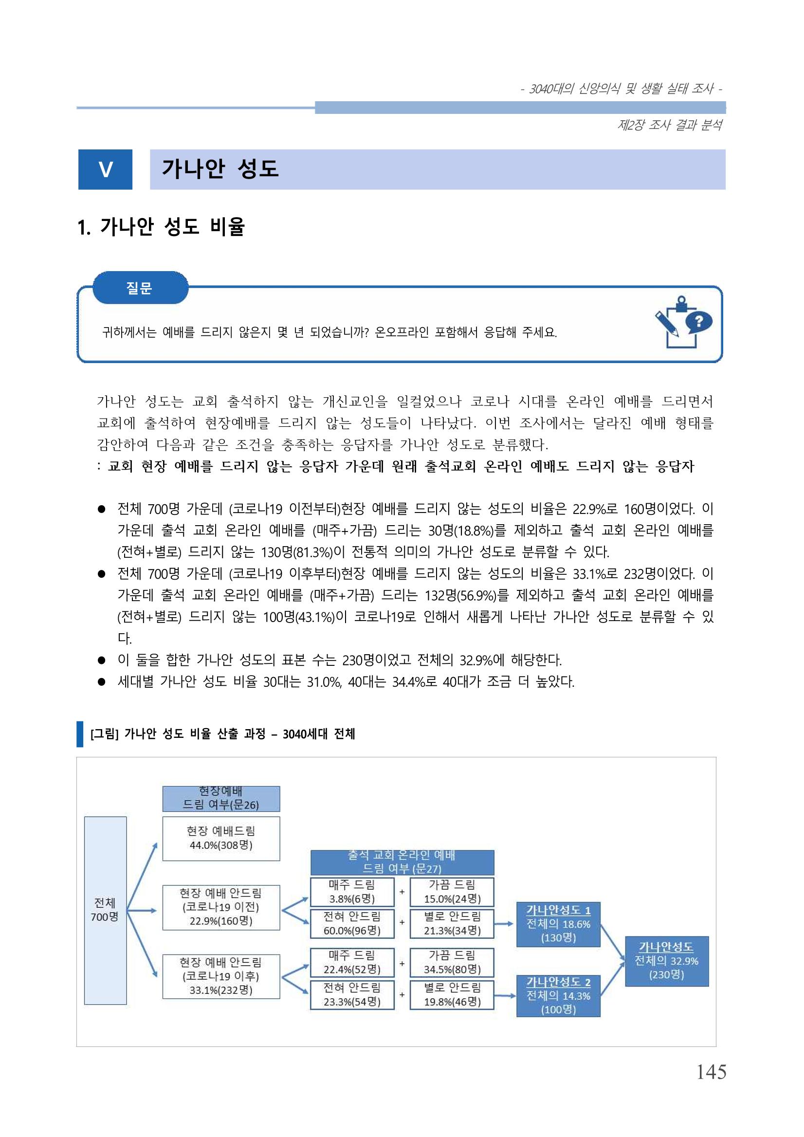 교회트랜드2024(8) 151페이지