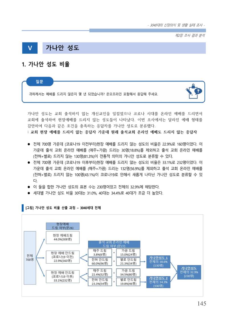교회트랜드2024(8) 151페이지