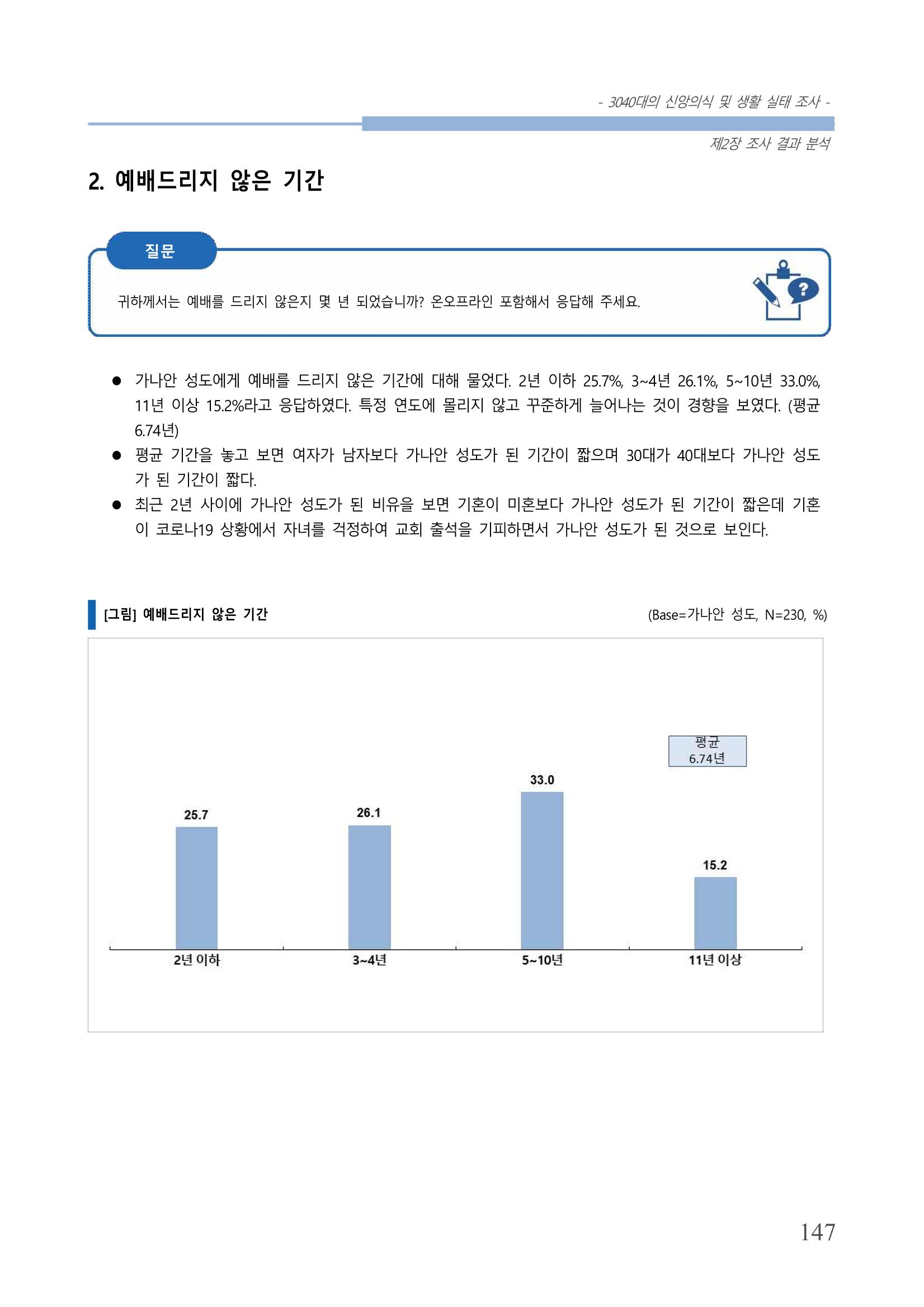 교회트랜드2024(8) 153페이지