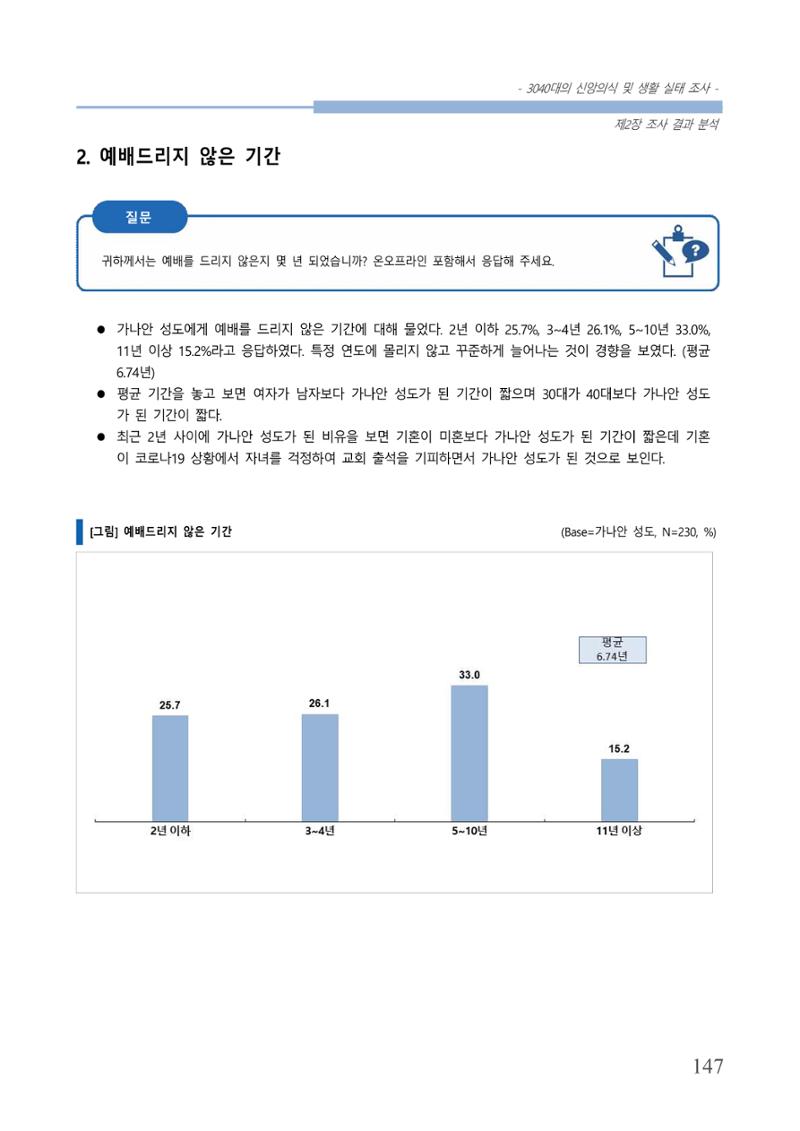 교회트랜드2024(8) 153페이지