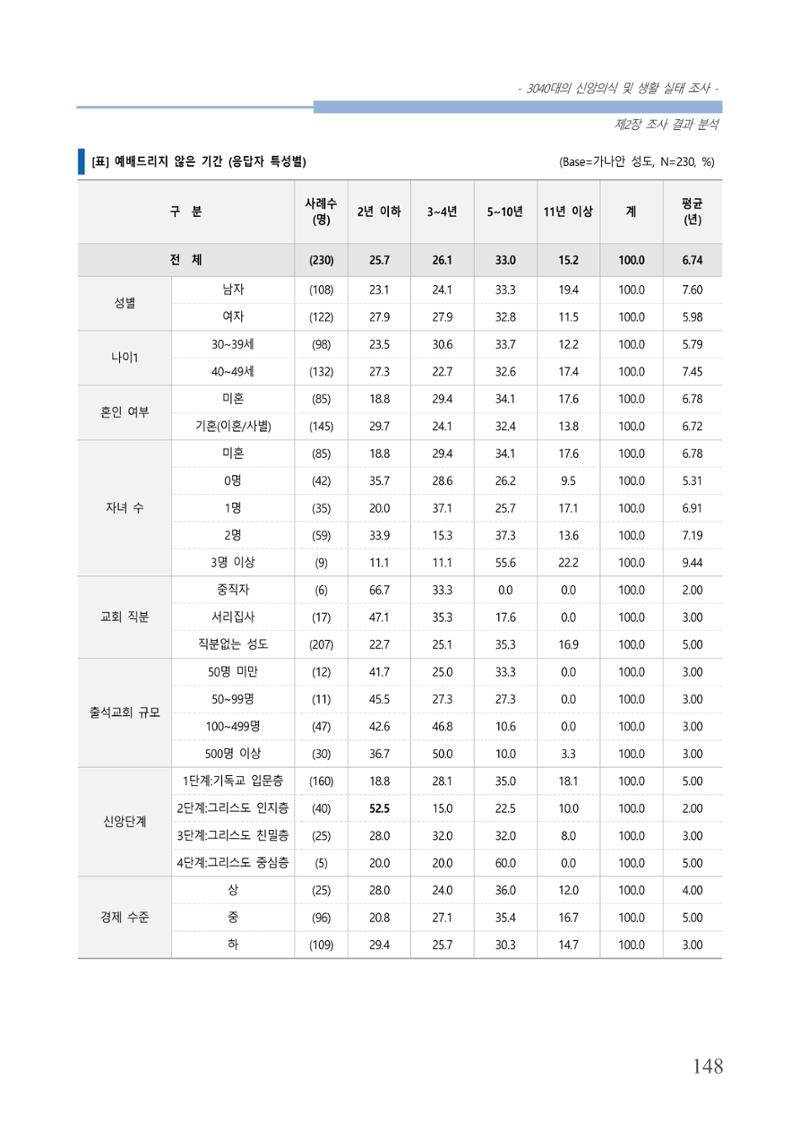 교회트랜드2024(8) 154페이지