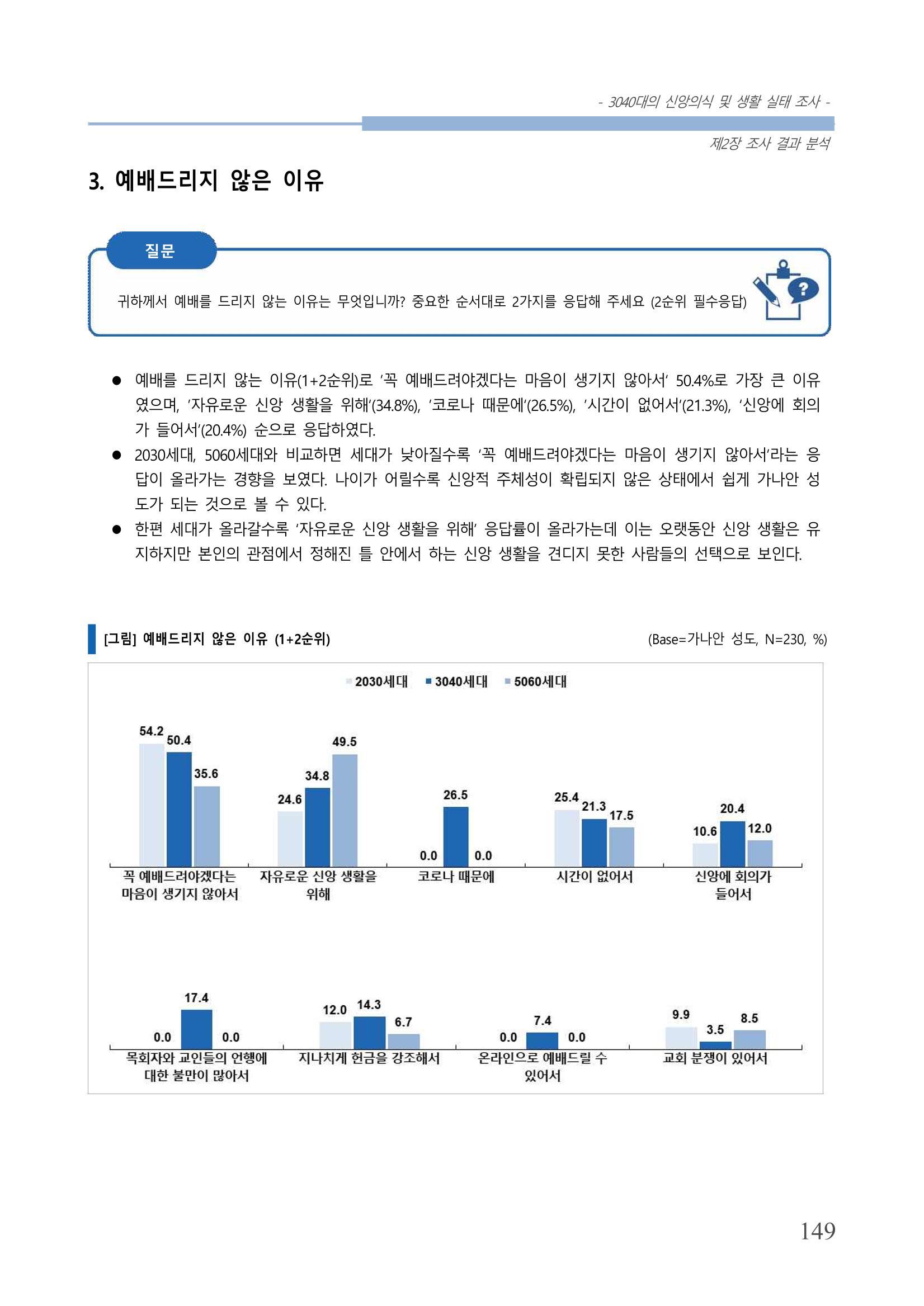 교회트랜드2024(8) 155페이지