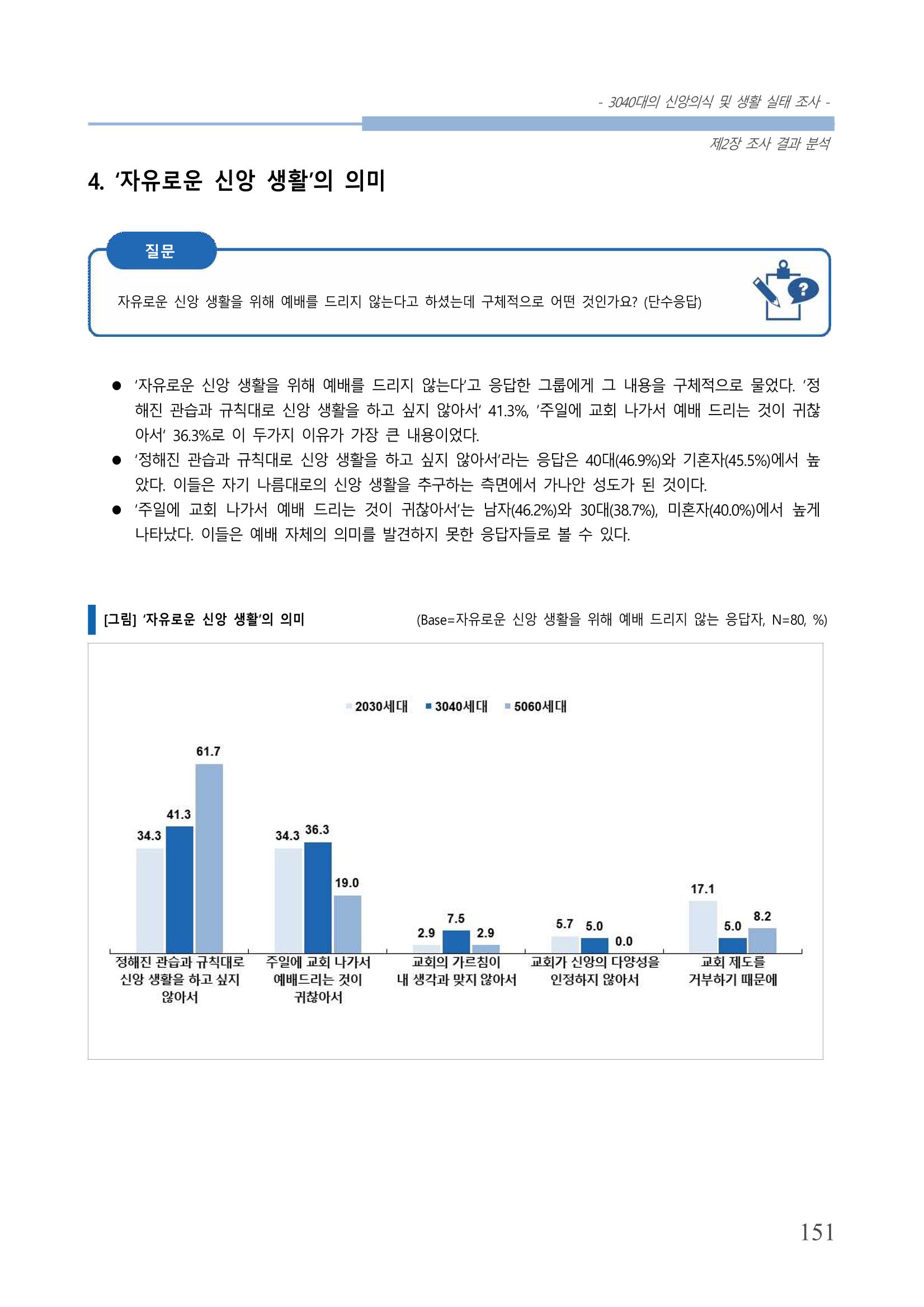 교회트랜드2024(8) 157페이지