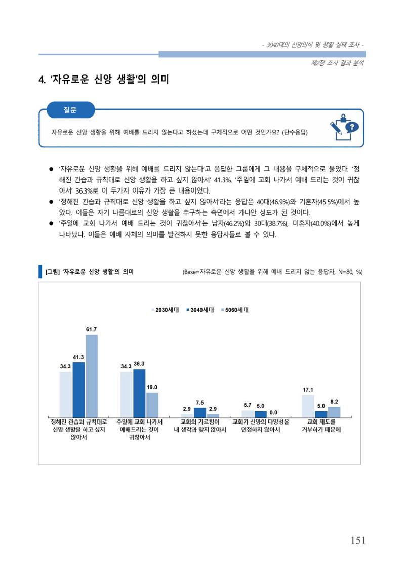 교회트랜드2024(8) 157페이지