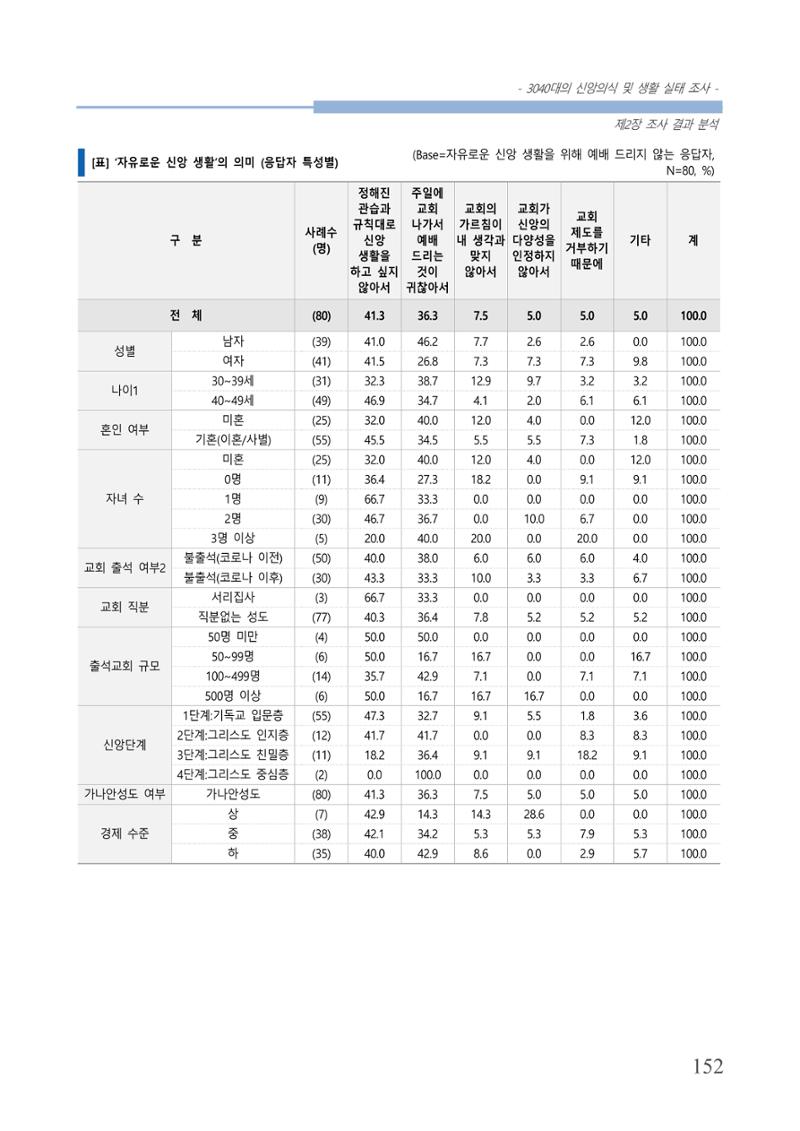 교회트랜드2024(8) 158페이지