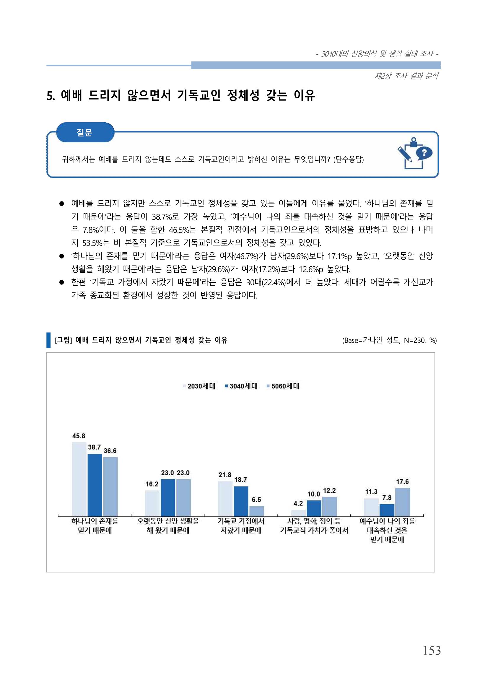 교회트랜드2024(8) 159페이지