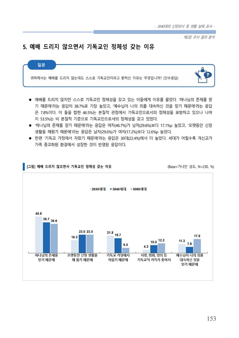 교회트랜드2024(8) 159페이지