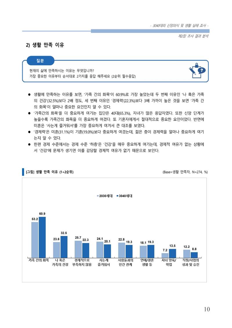 교회트랜드2024(8) 16페이지
