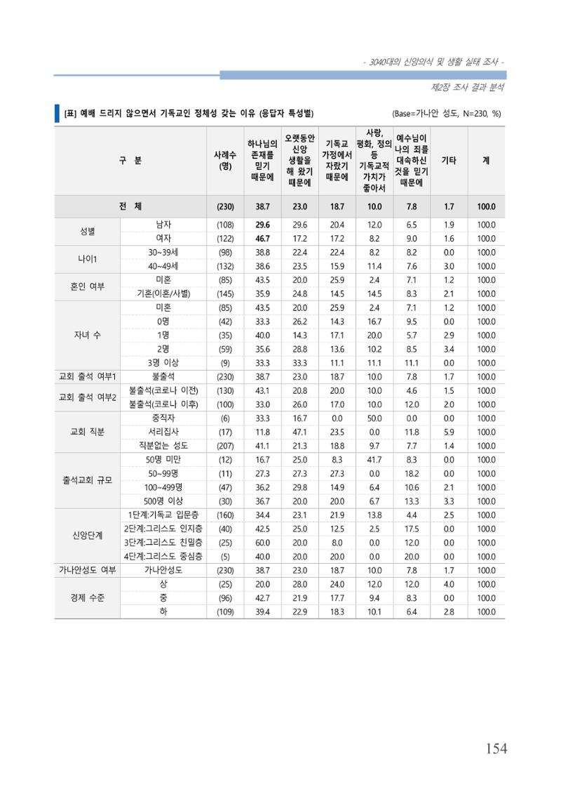 교회트랜드2024(8) 160페이지