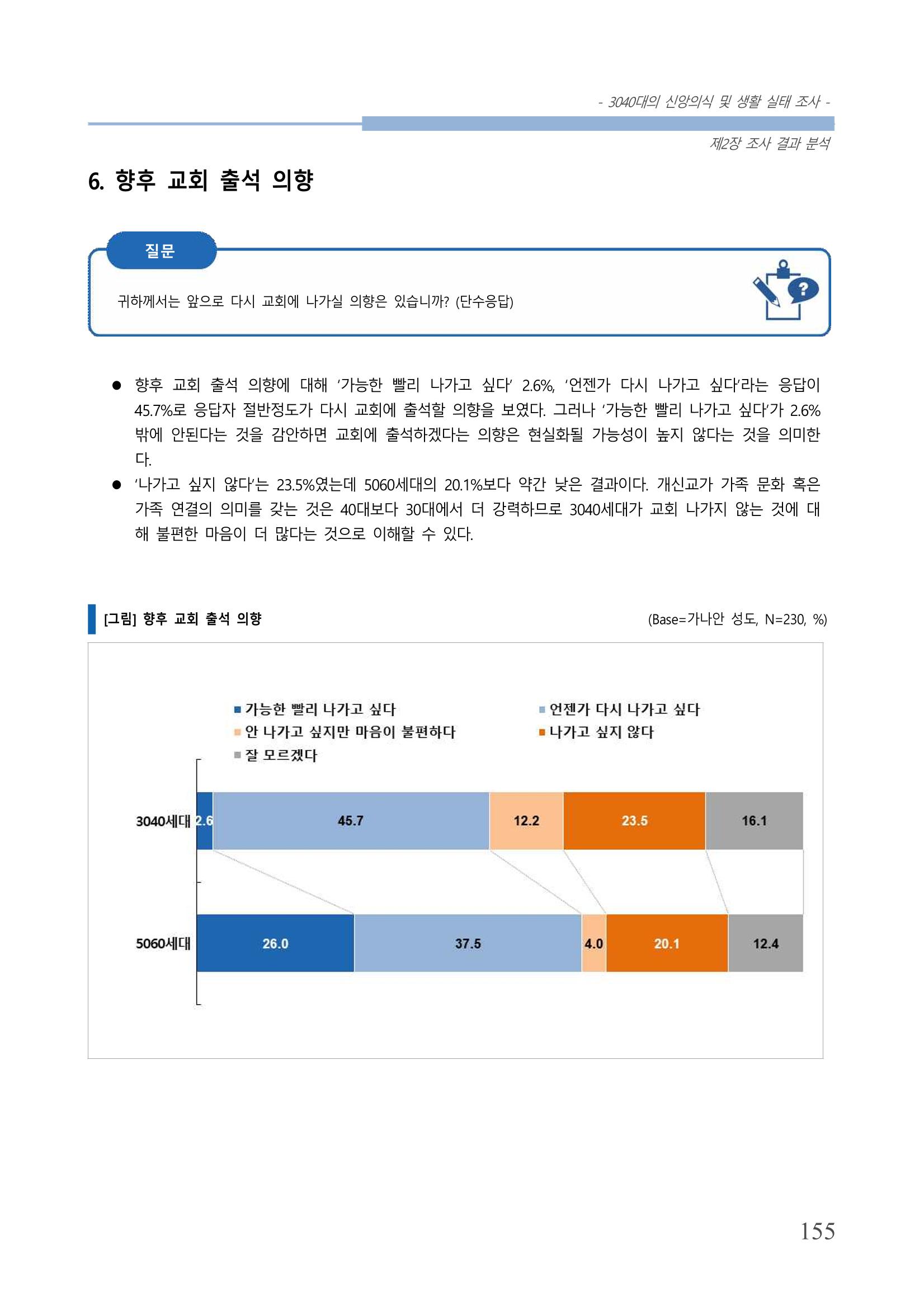교회트랜드2024(8) 161페이지