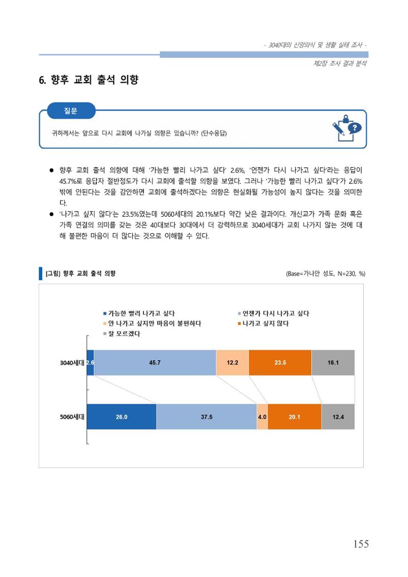 교회트랜드2024(8) 161페이지