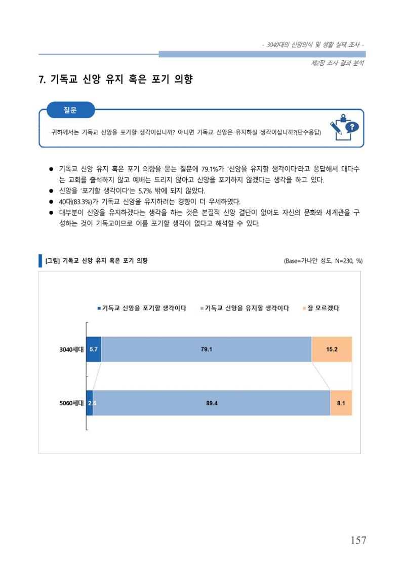 교회트랜드2024(8) 163페이지
