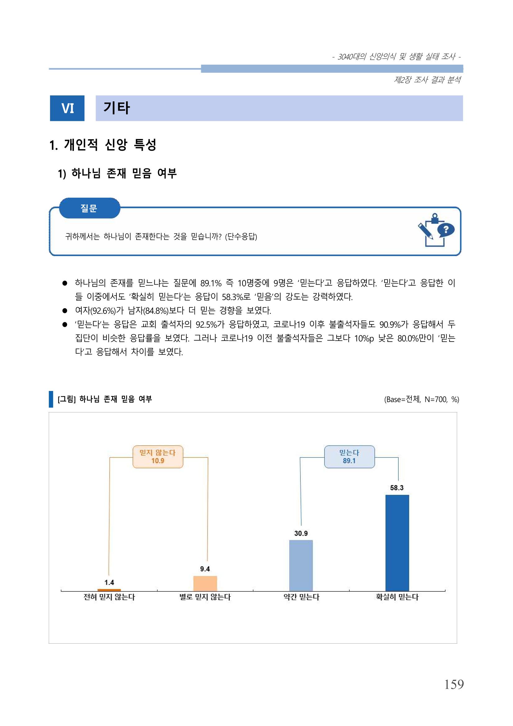 교회트랜드2024(8) 165페이지