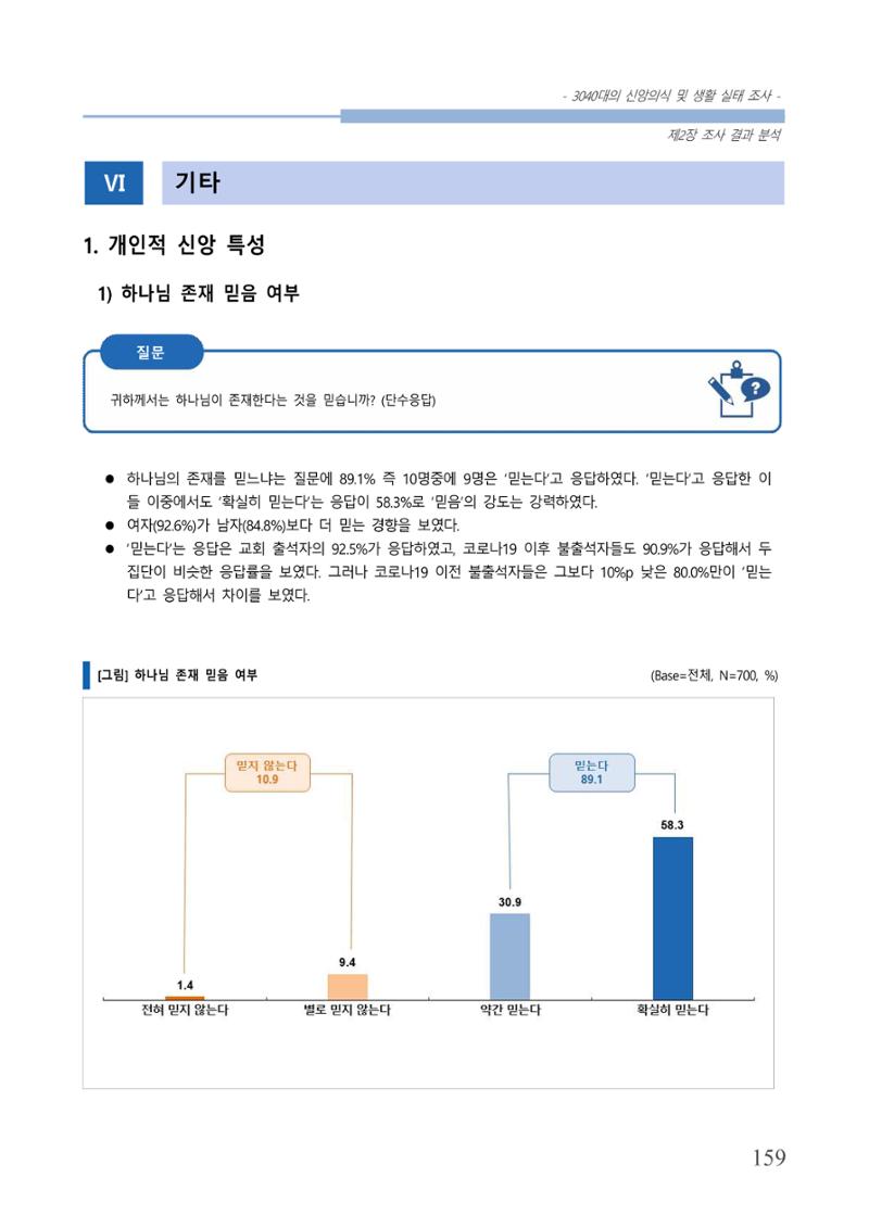 교회트랜드2024(8) 165페이지