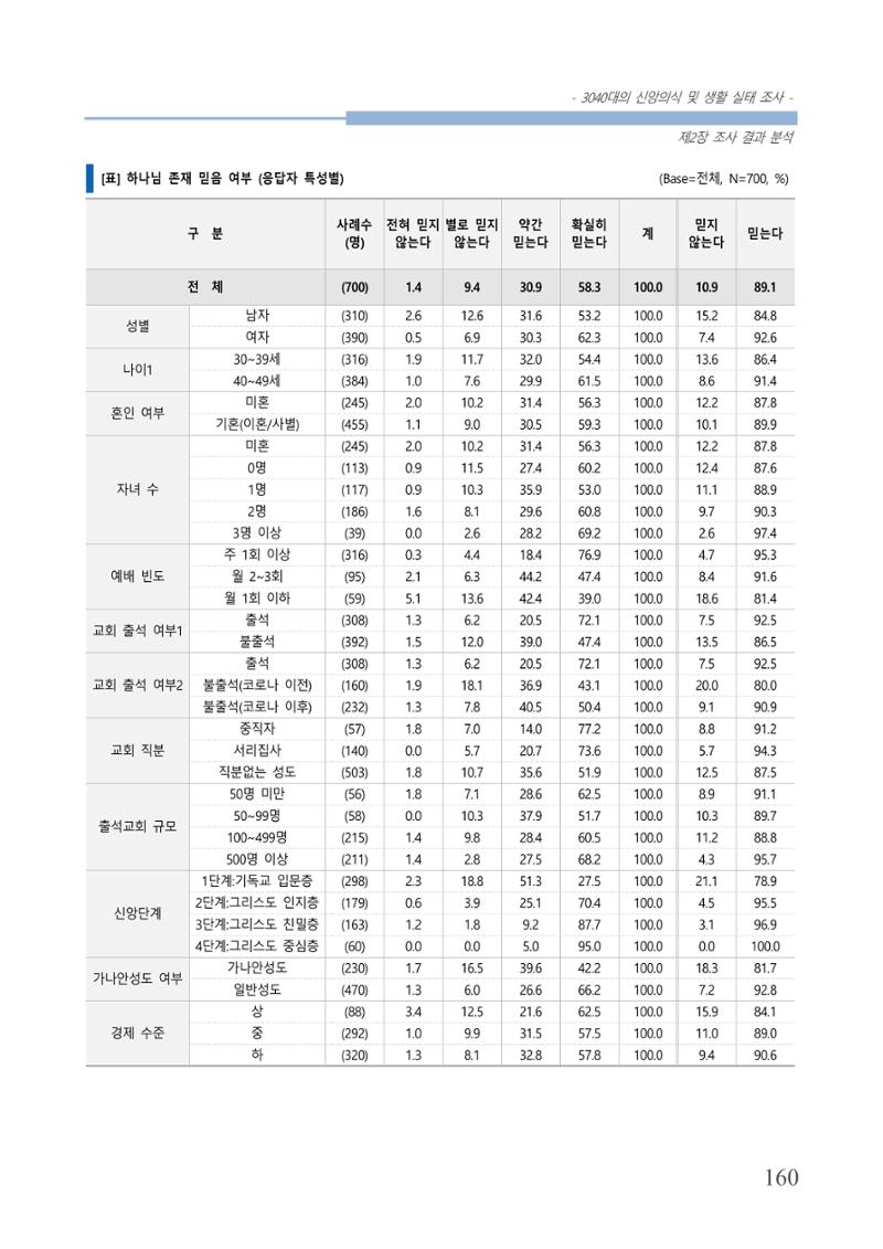 교회트랜드2024(8) 166페이지