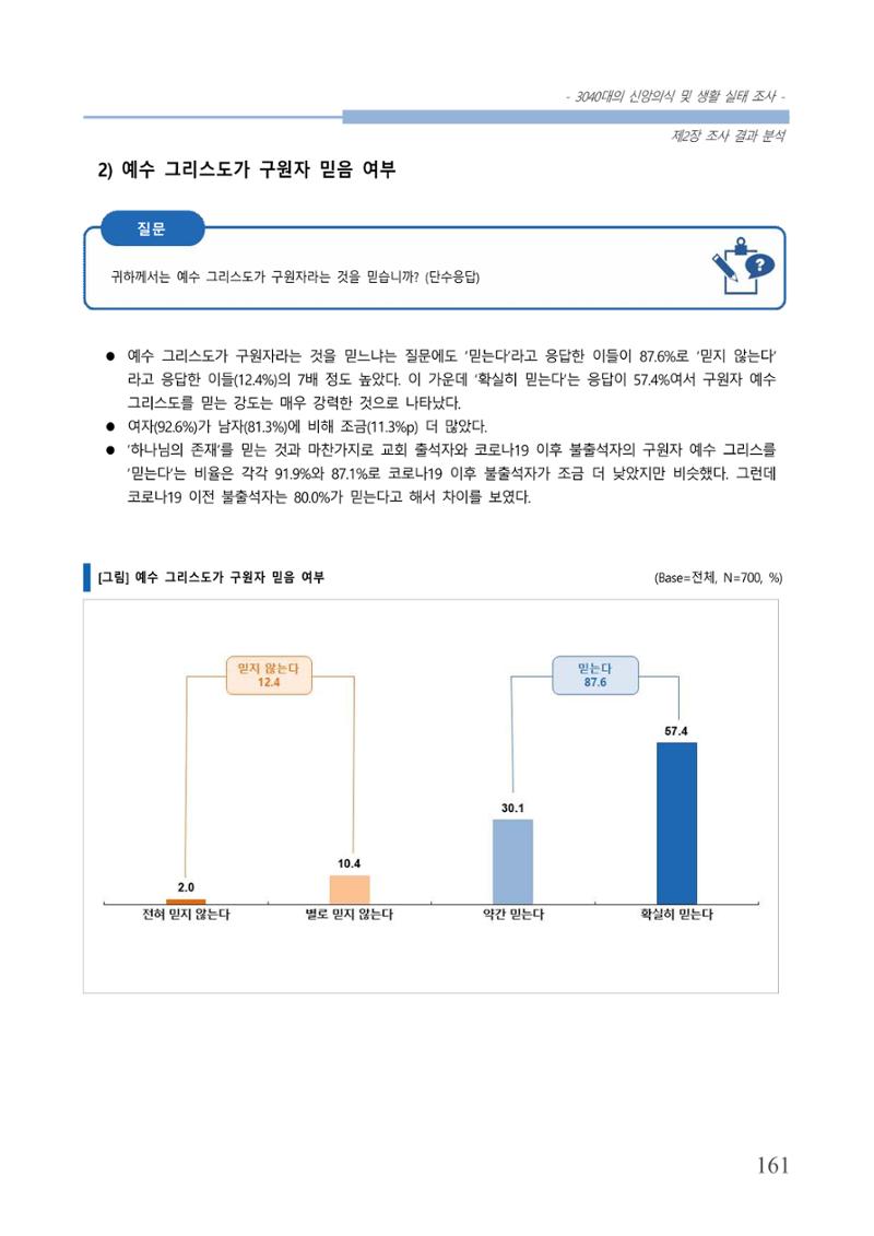 교회트랜드2024(8) 167페이지