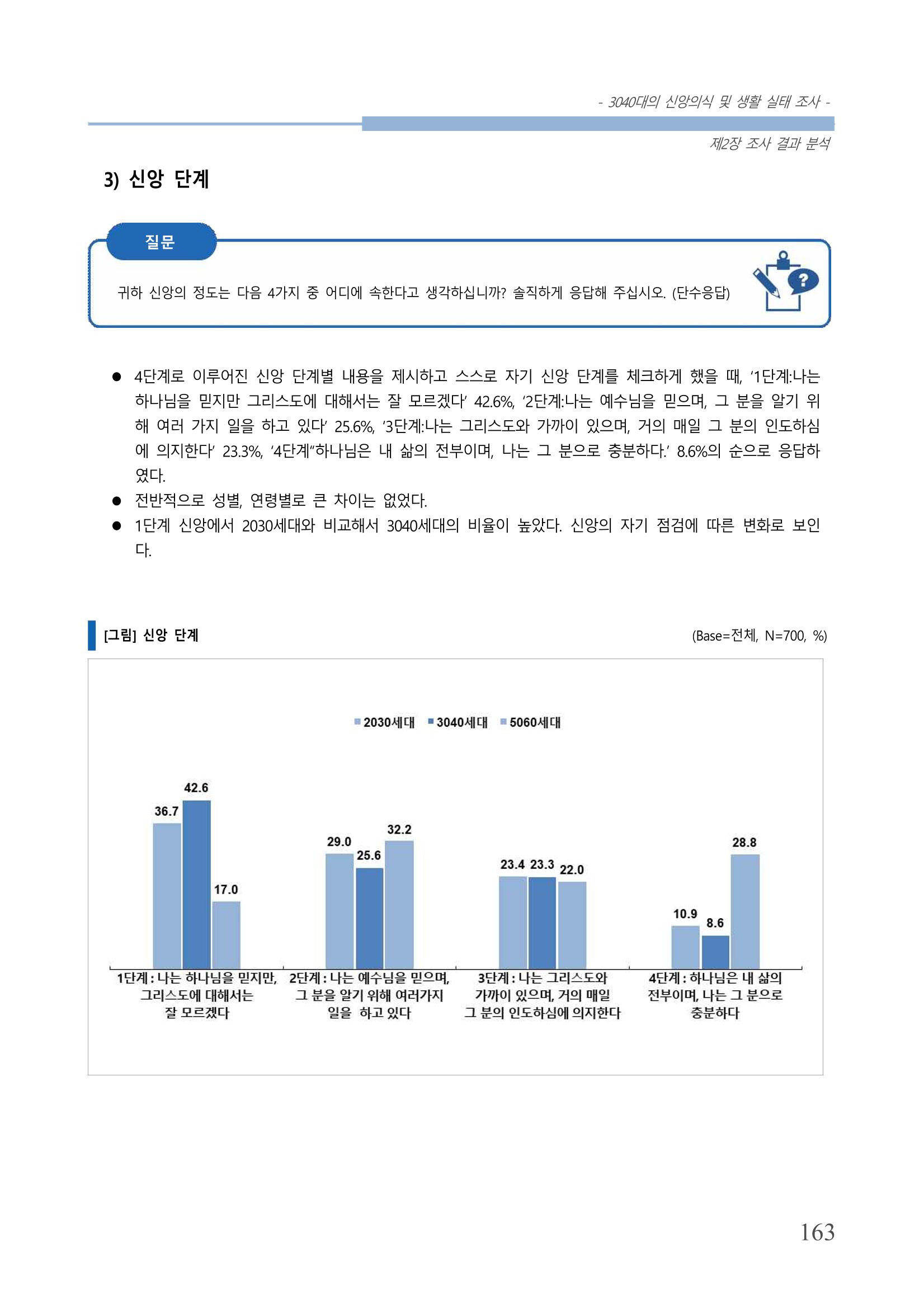 교회트랜드2024(8) 169페이지