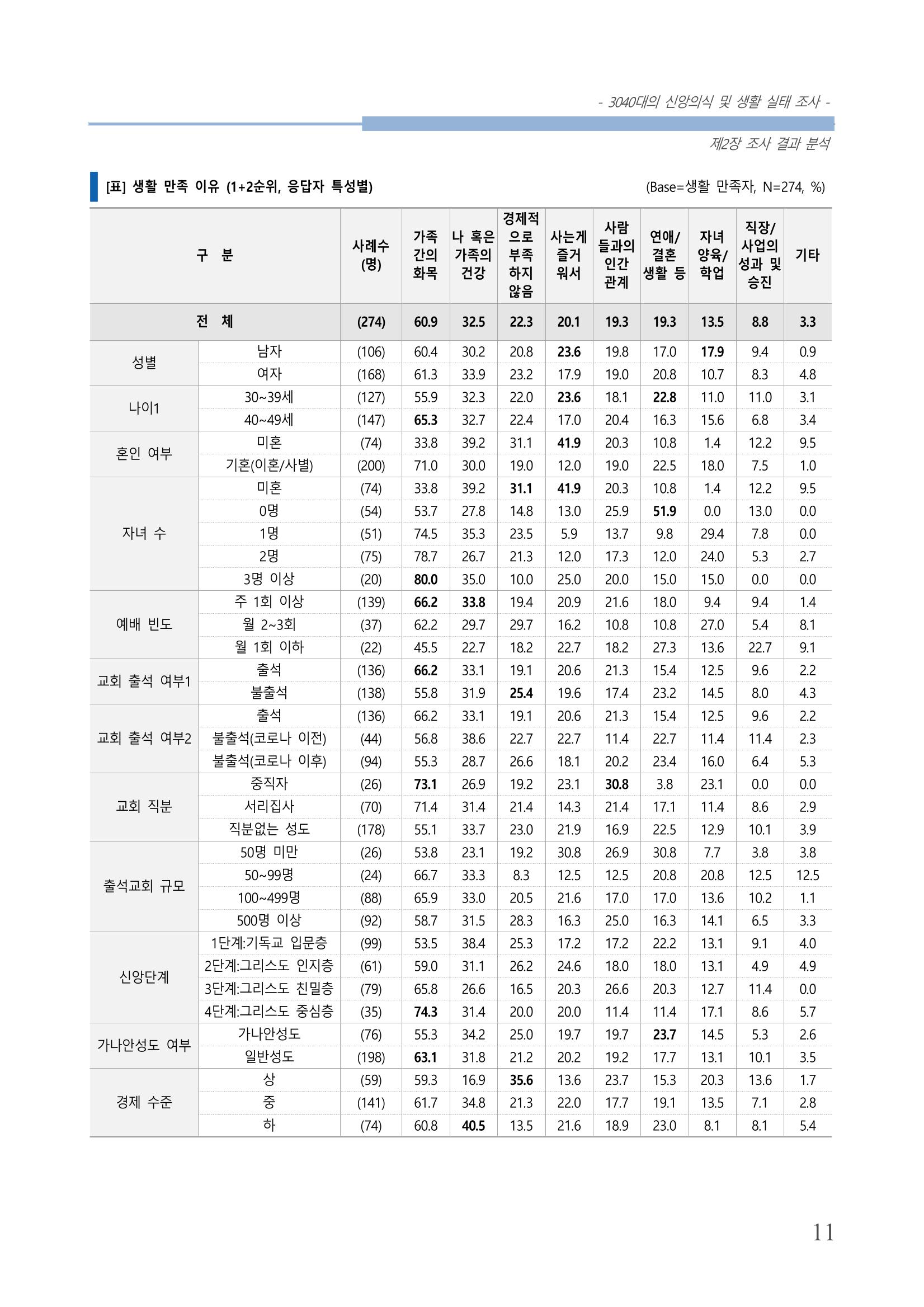 교회트랜드2024(8) 17페이지
