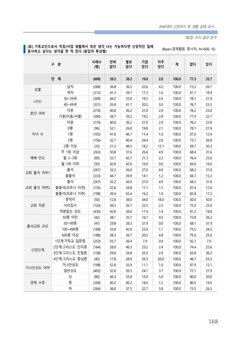 교회트랜드2024(8) 174페이지