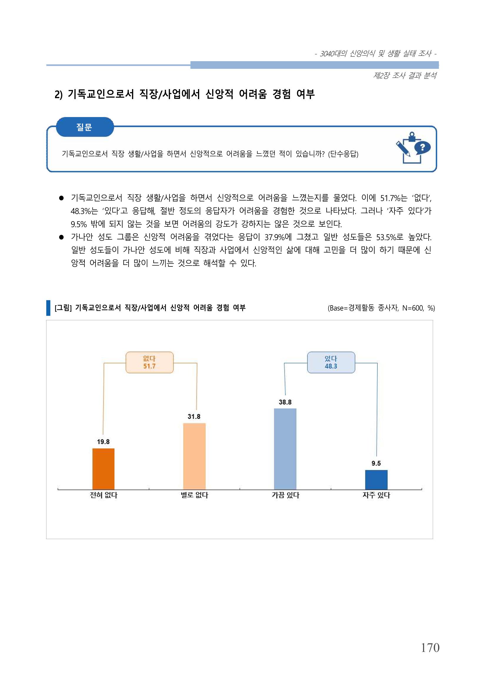교회트랜드2024(8) 176페이지