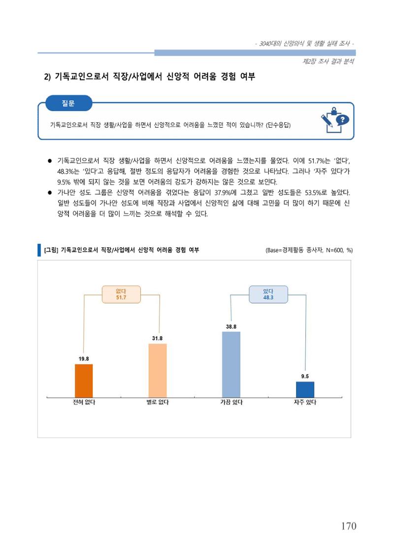 교회트랜드2024(8) 176페이지