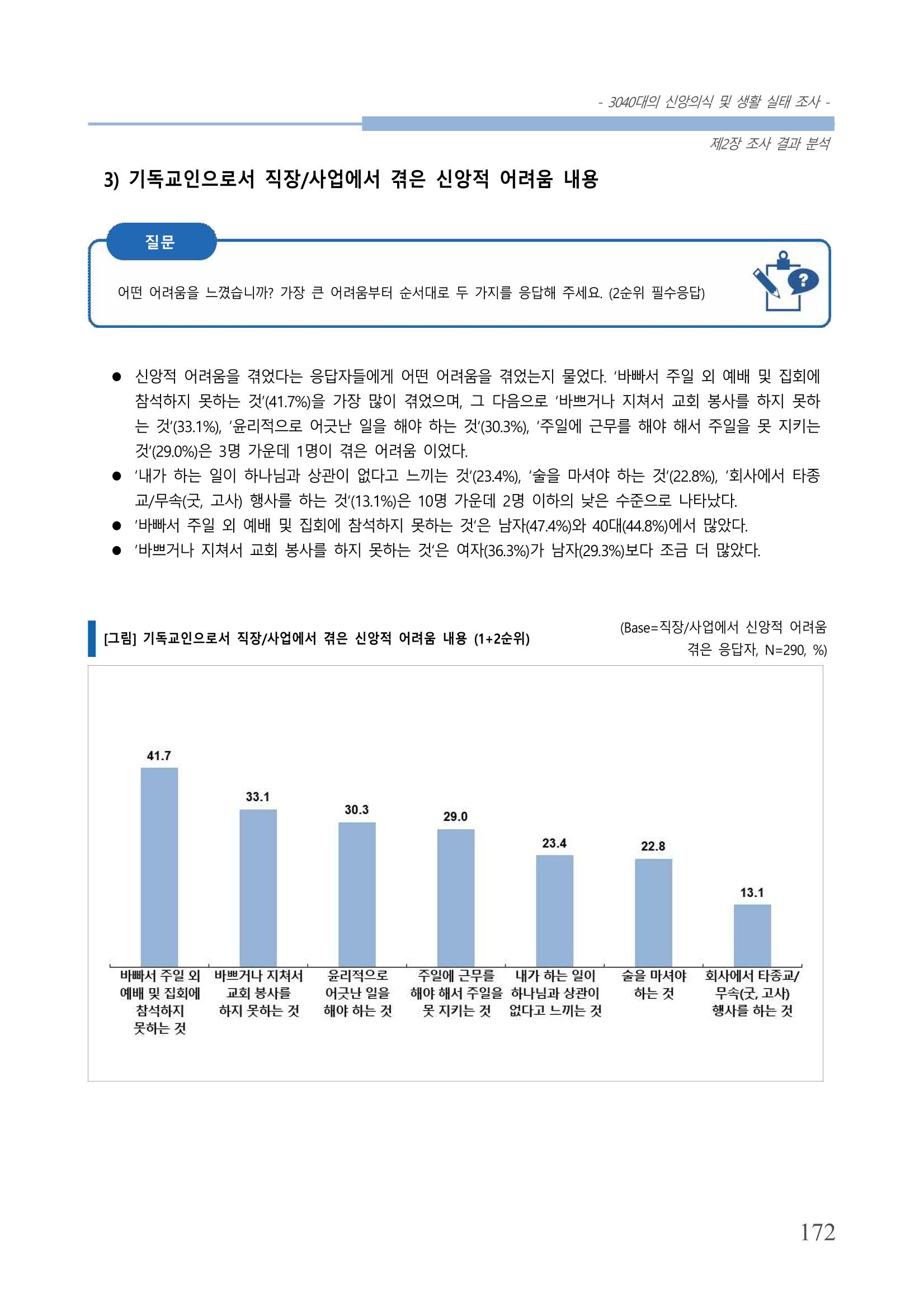 교회트랜드2024(8) 178페이지