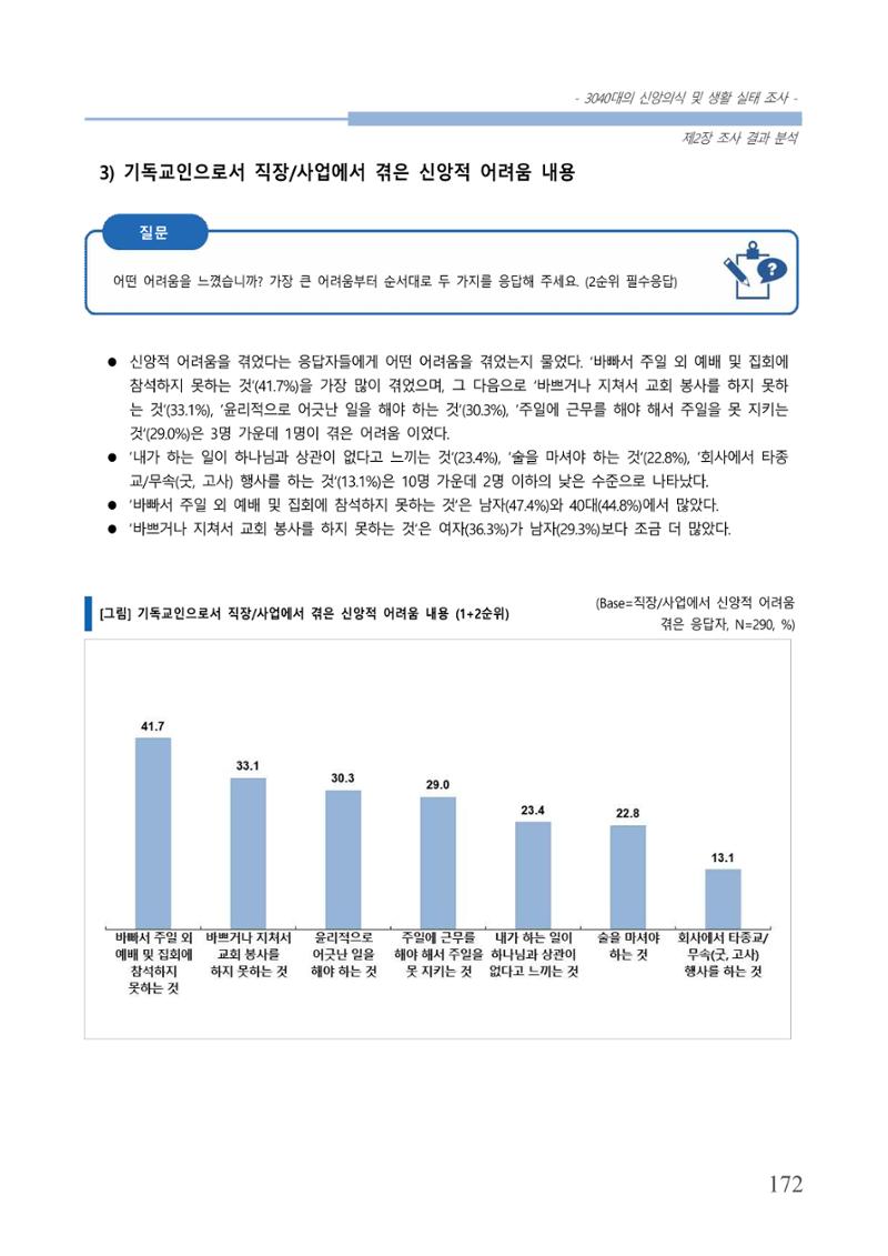 교회트랜드2024(8) 178페이지