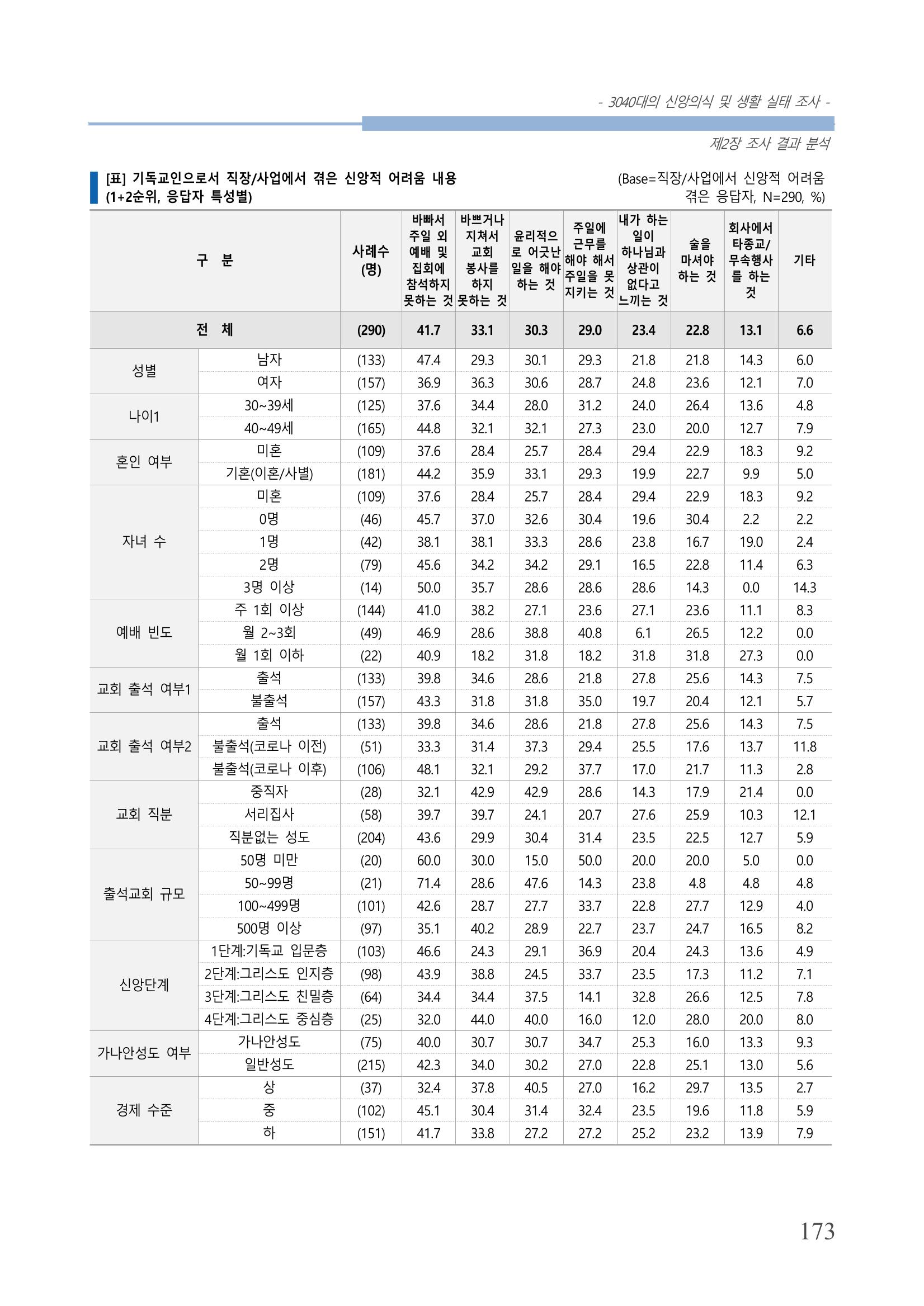 교회트랜드2024(8) 179페이지