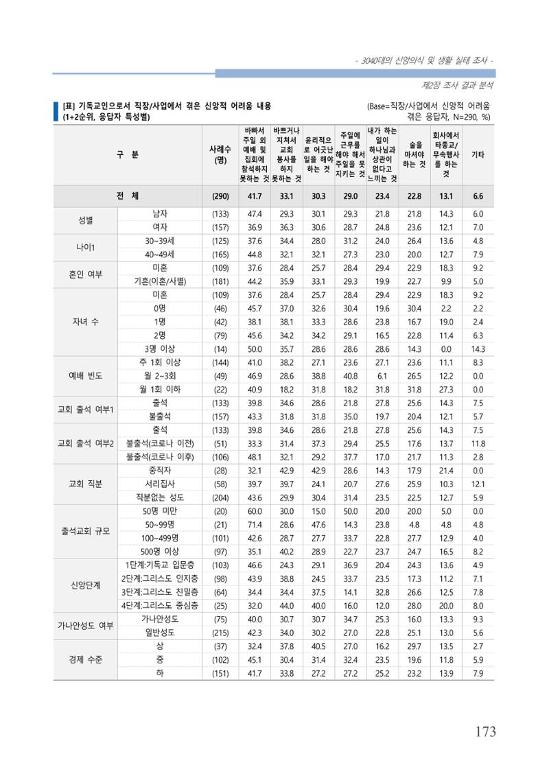 교회트랜드2024(8) 179페이지