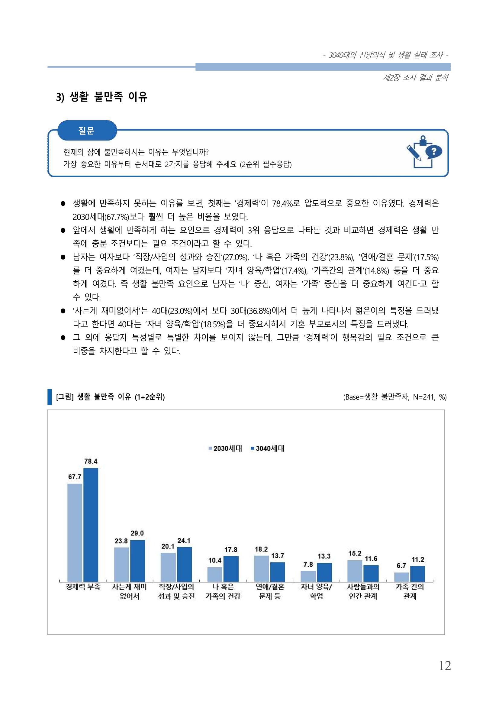교회트랜드2024(8) 18페이지