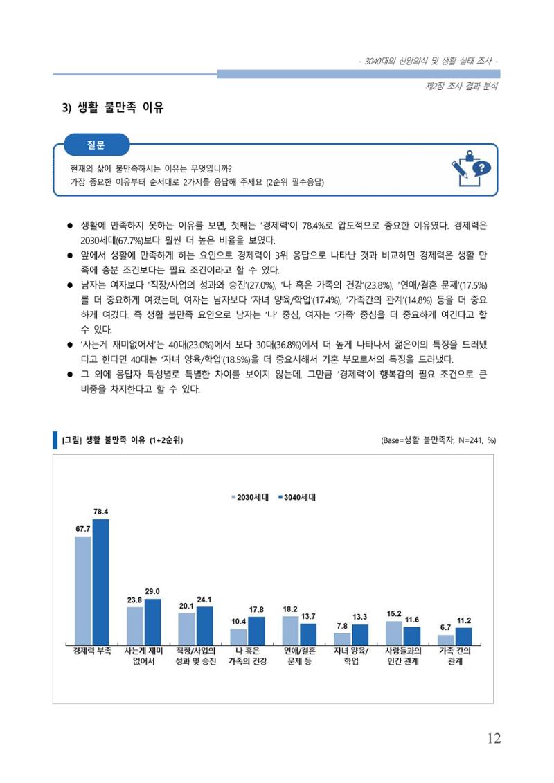 교회트랜드2024(8) 18페이지