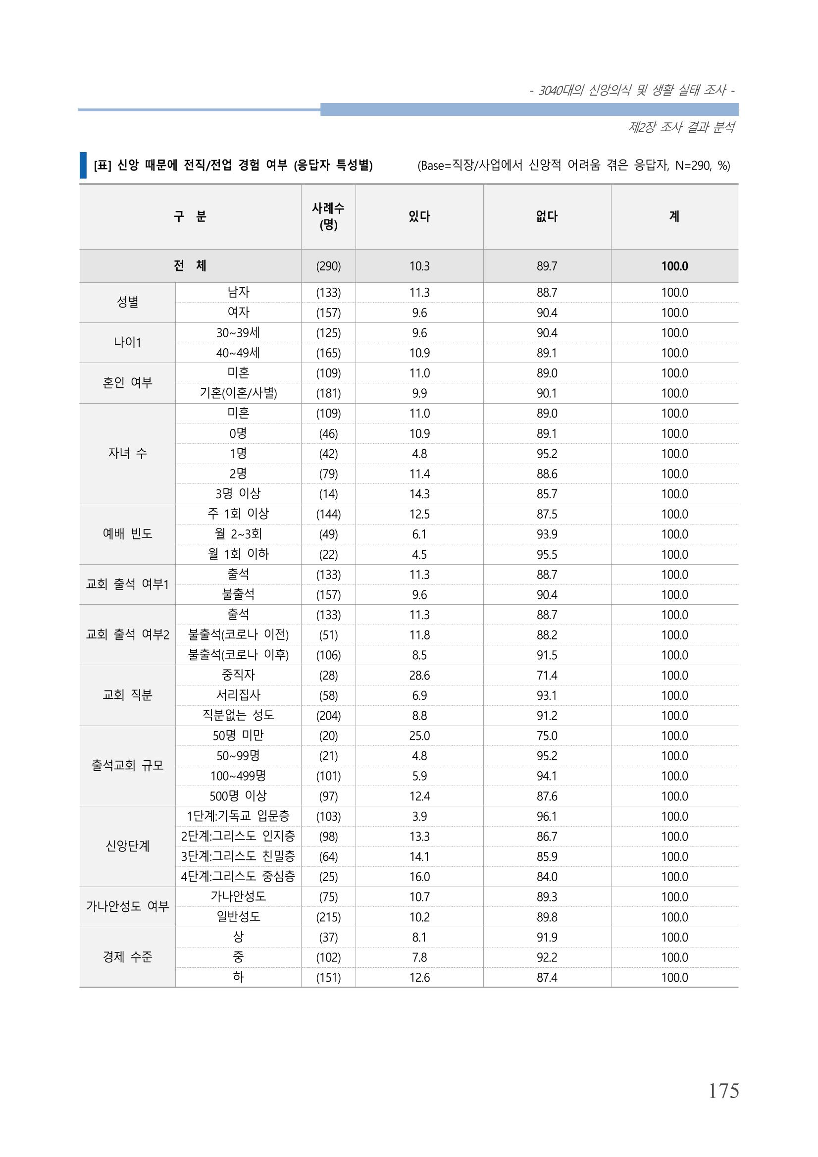 교회트랜드2024(8) 181페이지