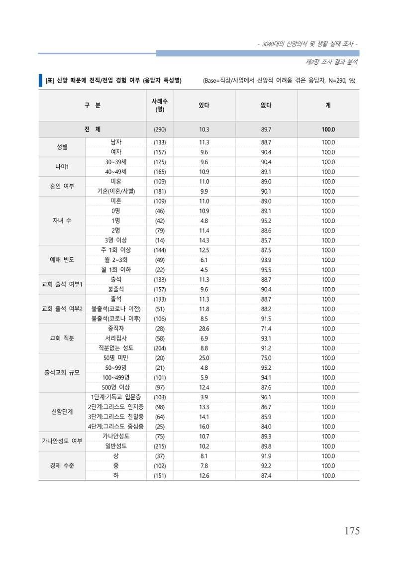 교회트랜드2024(8) 181페이지