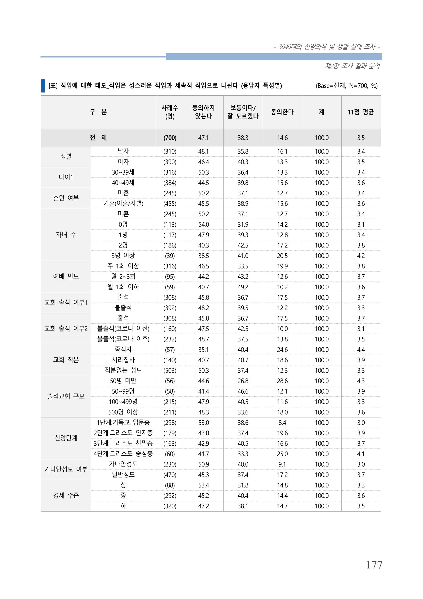 교회트랜드2024(8) 183페이지