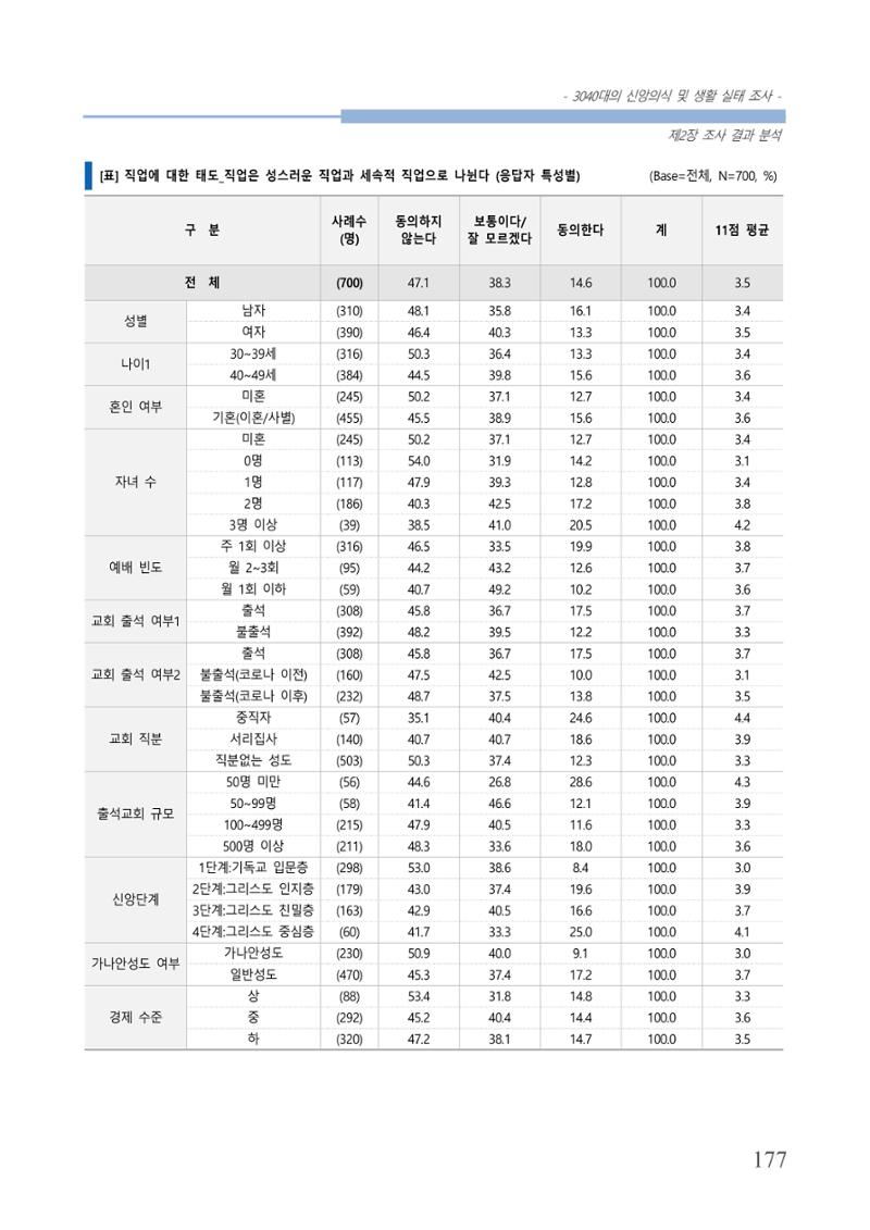 교회트랜드2024(8) 183페이지