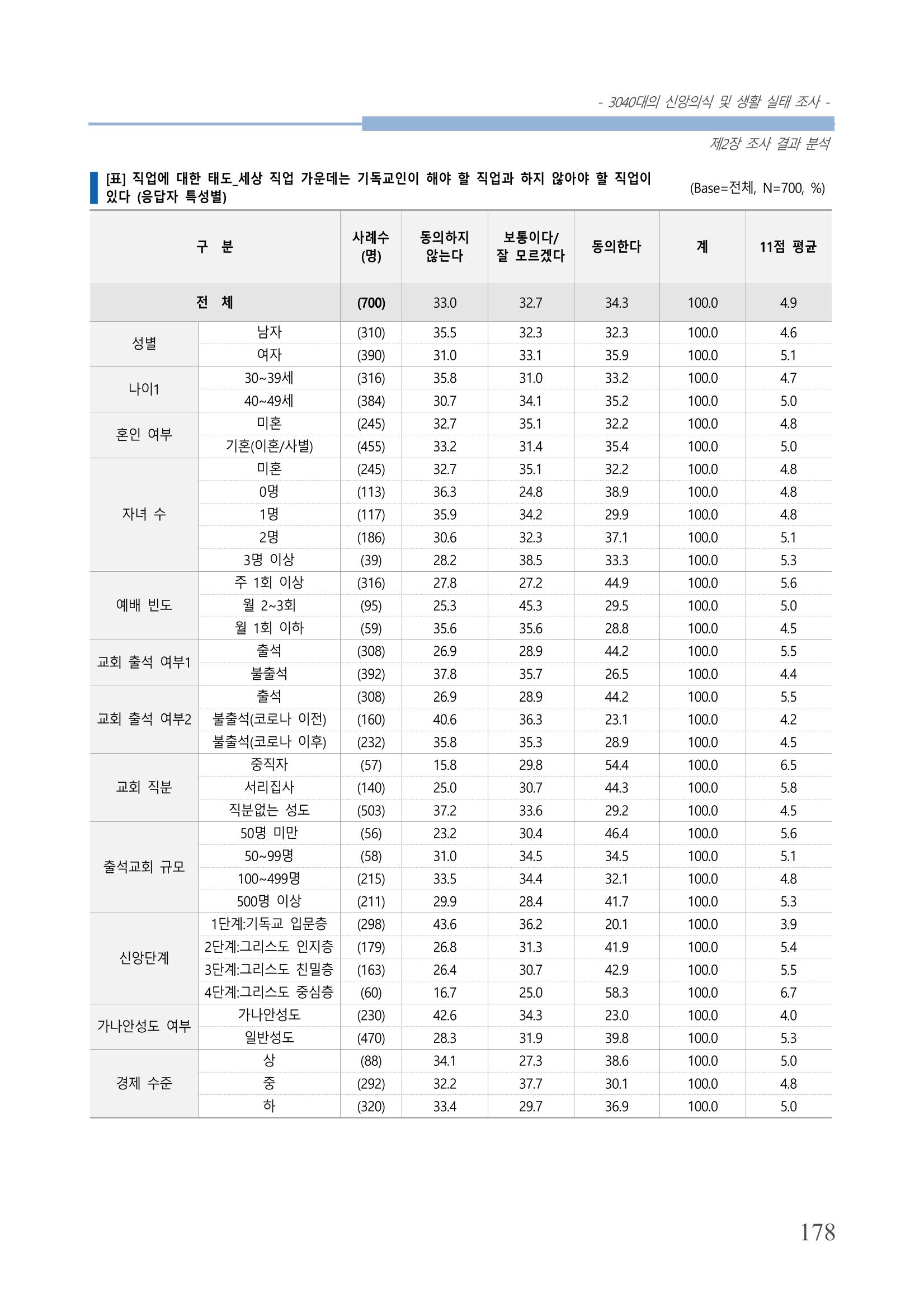 교회트랜드2024(8) 184페이지