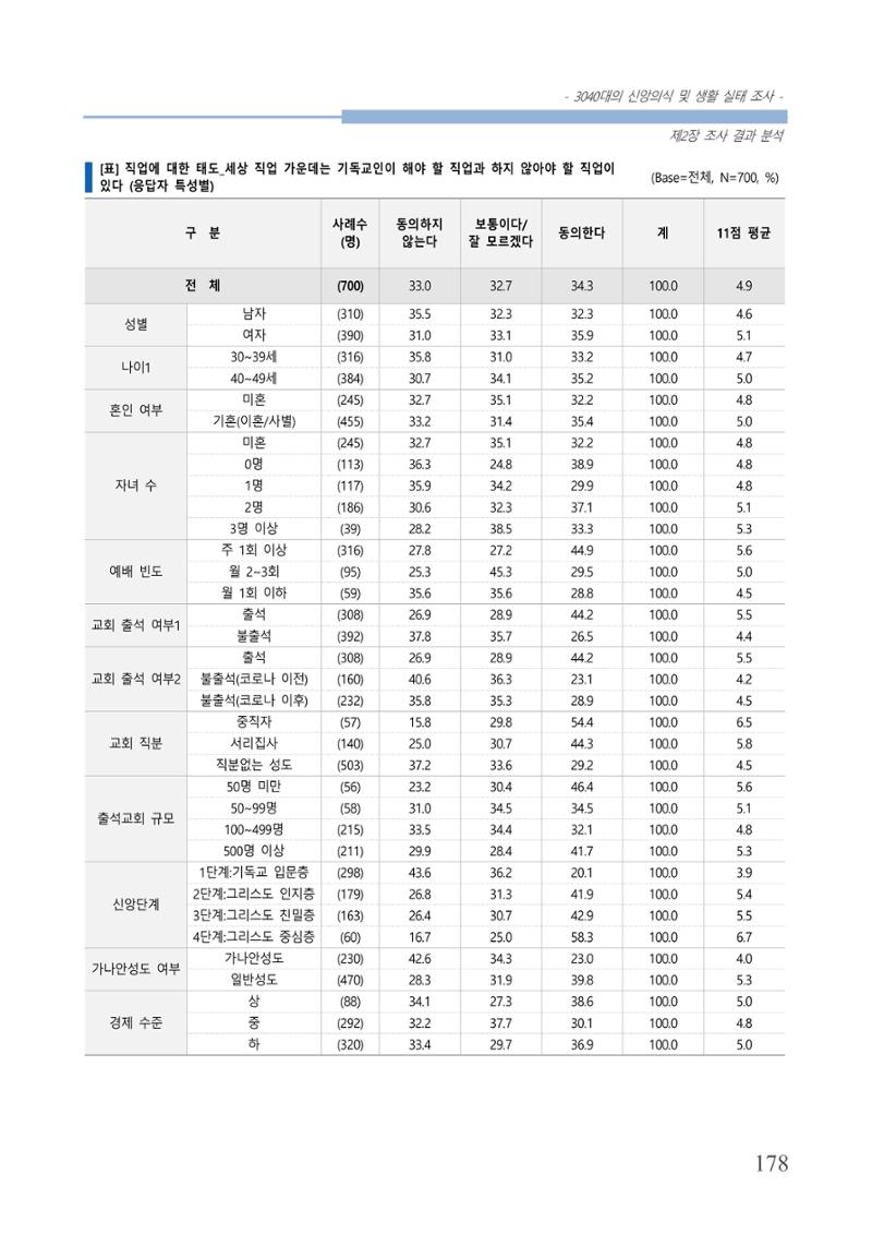 교회트랜드2024(8) 184페이지