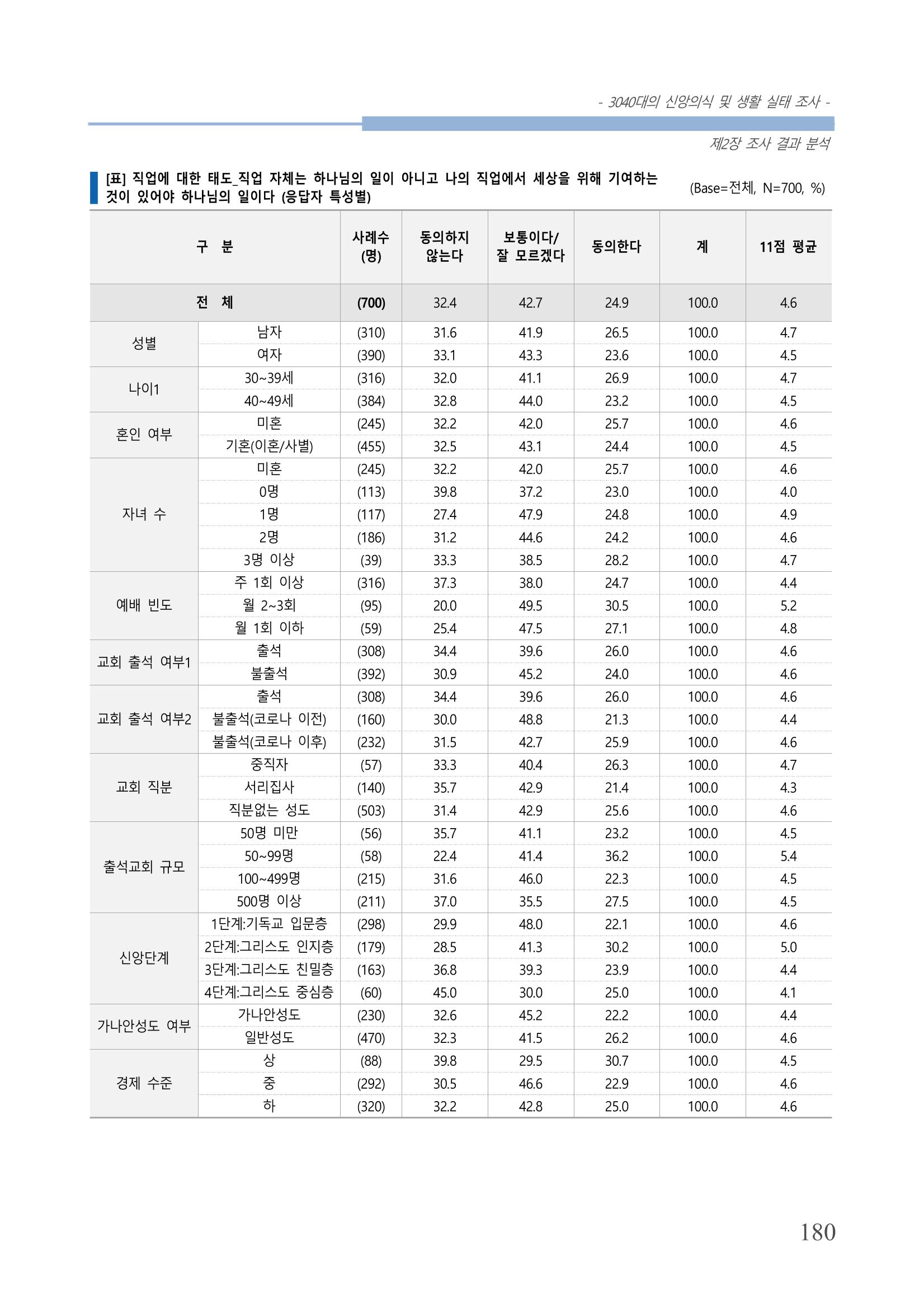 교회트랜드2024(8) 186페이지