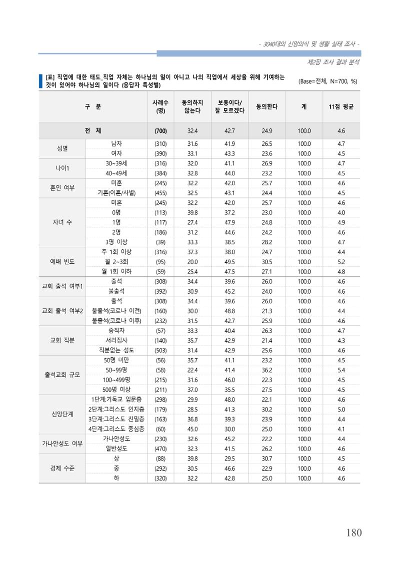 교회트랜드2024(8) 186페이지