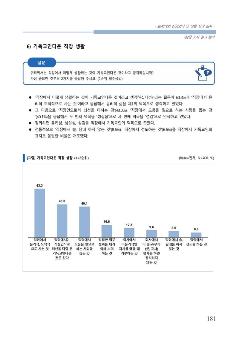 교회트랜드2024(8) 187페이지