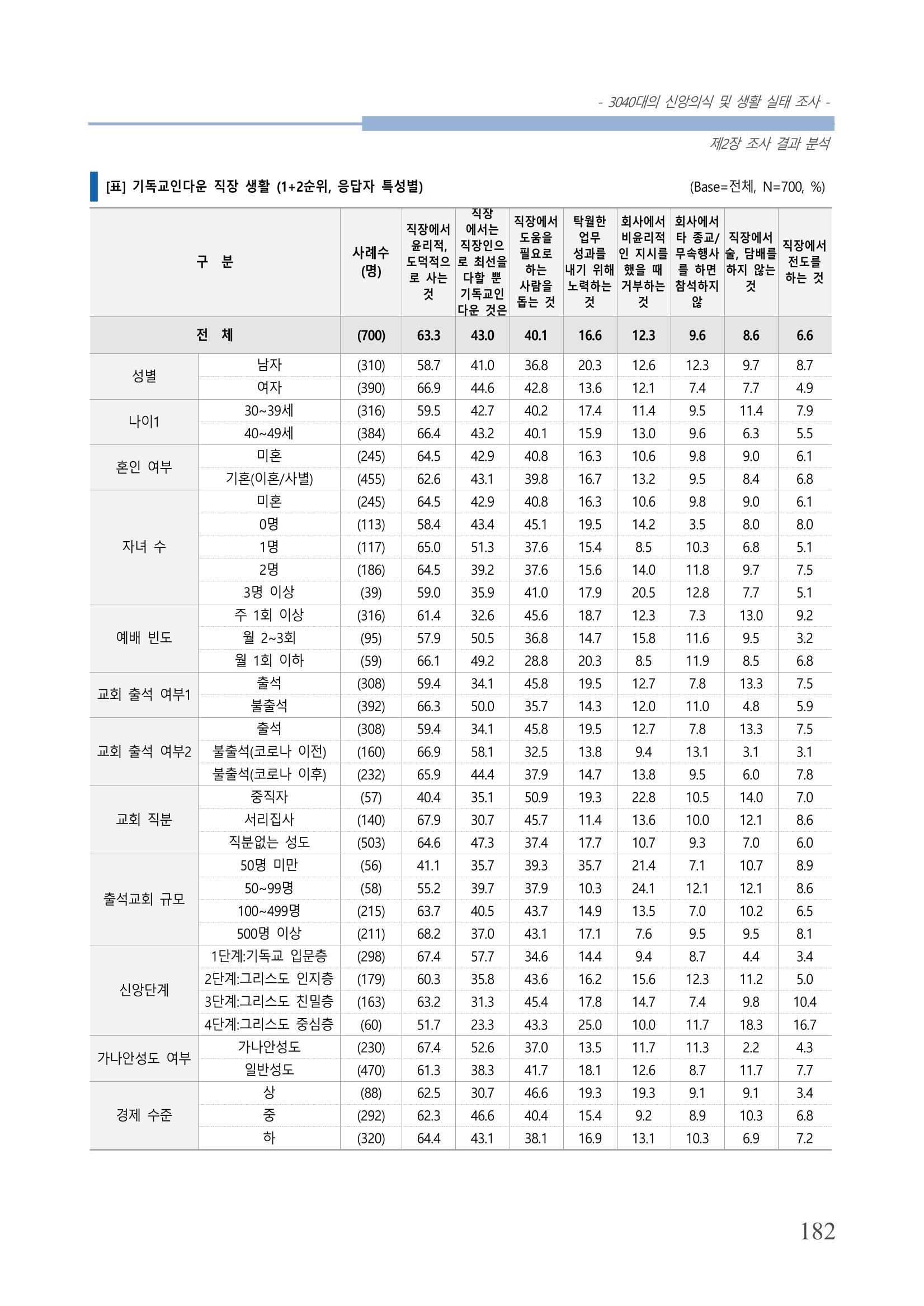 교회트랜드2024(8) 188페이지
