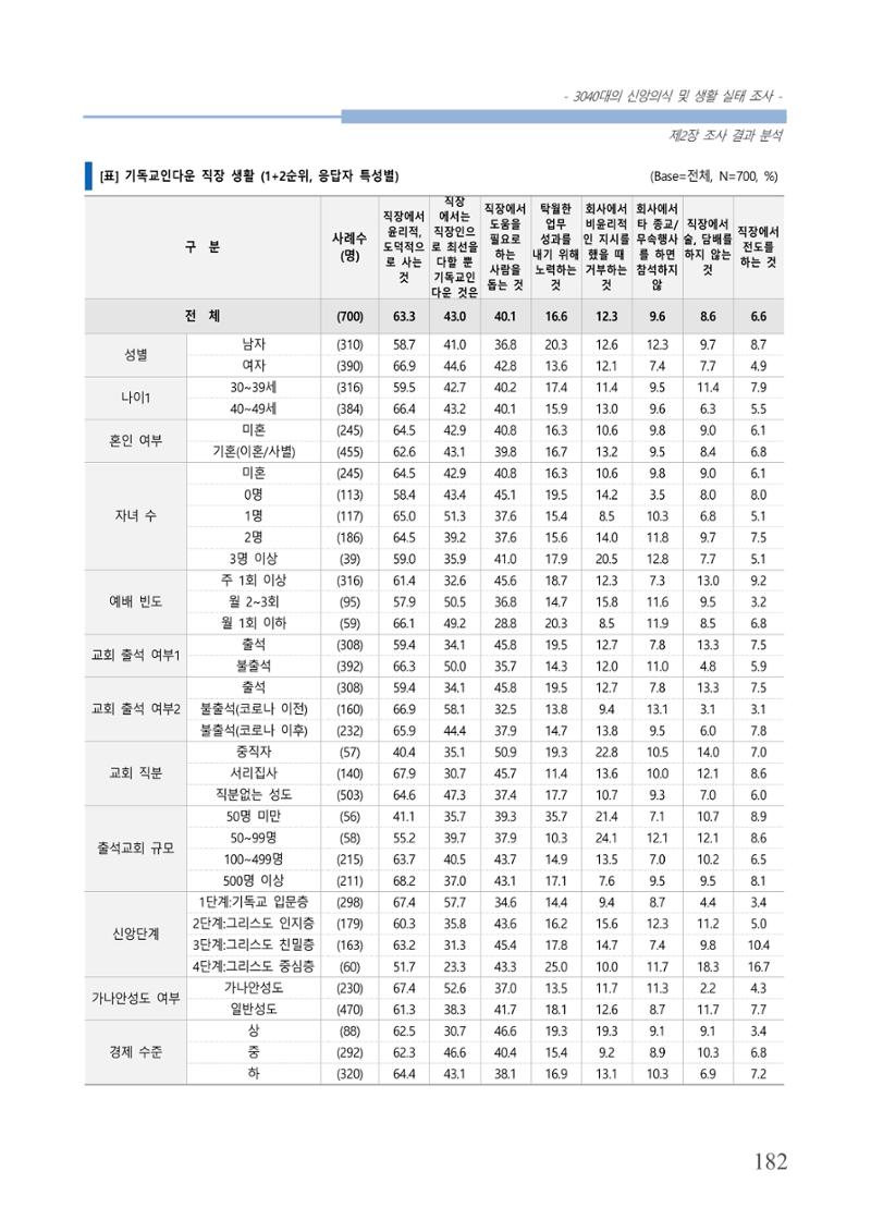 교회트랜드2024(8) 188페이지