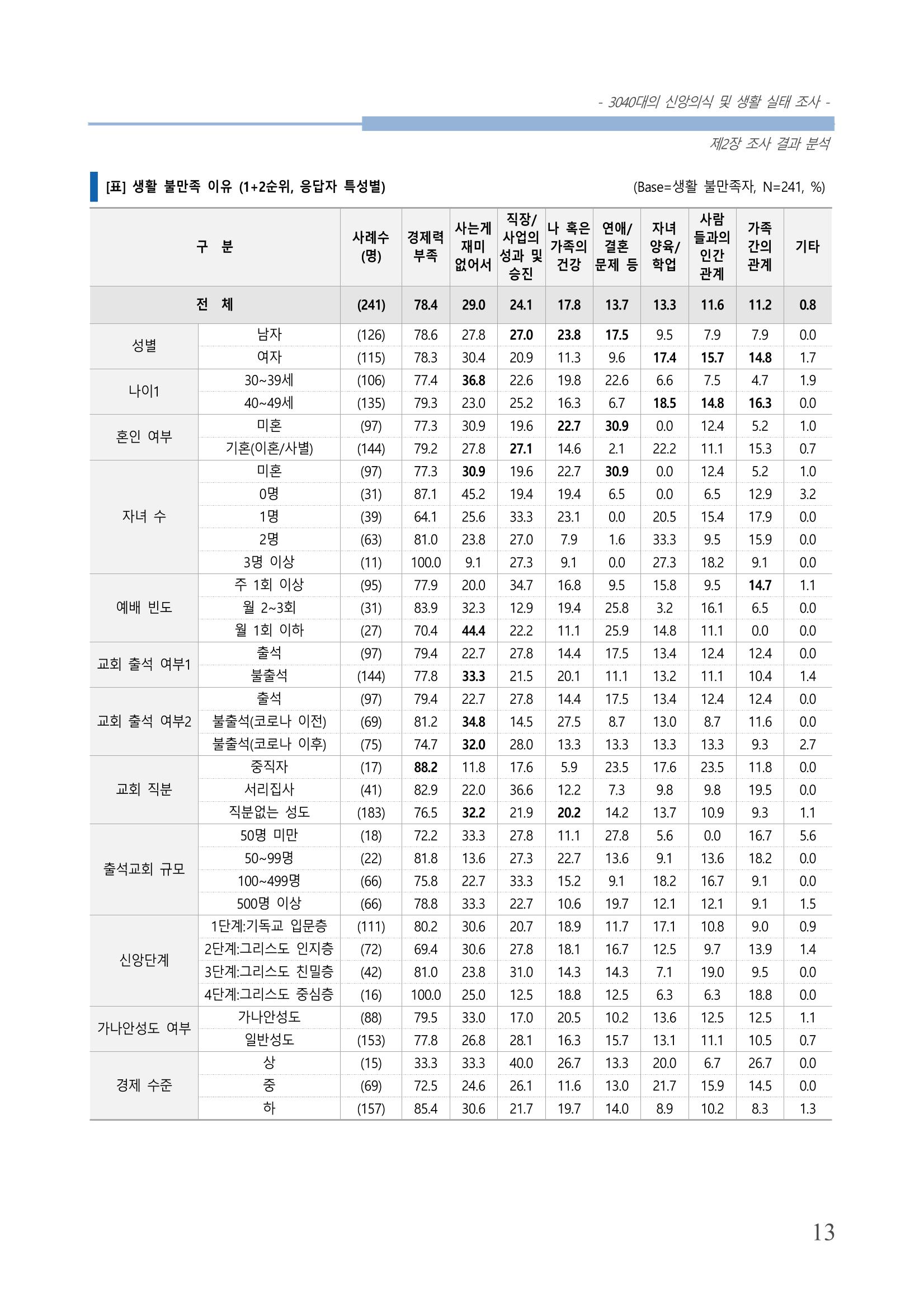 교회트랜드2024(8) 19페이지