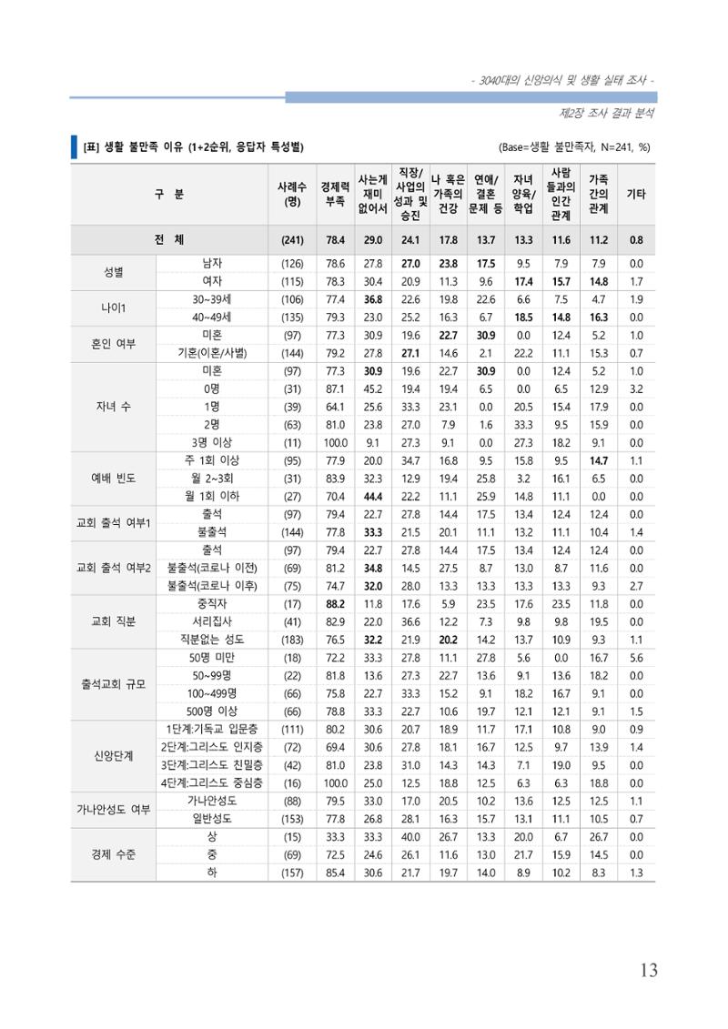 교회트랜드2024(8) 19페이지