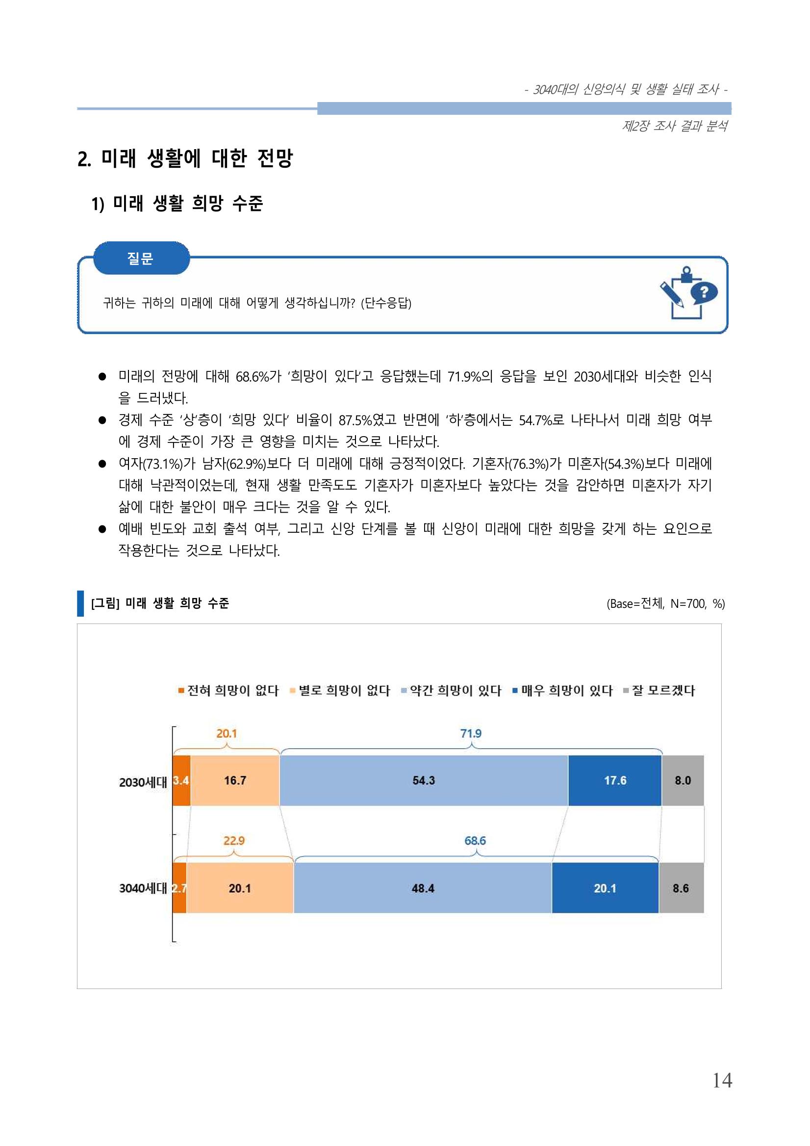 교회트랜드2024(8) 20페이지